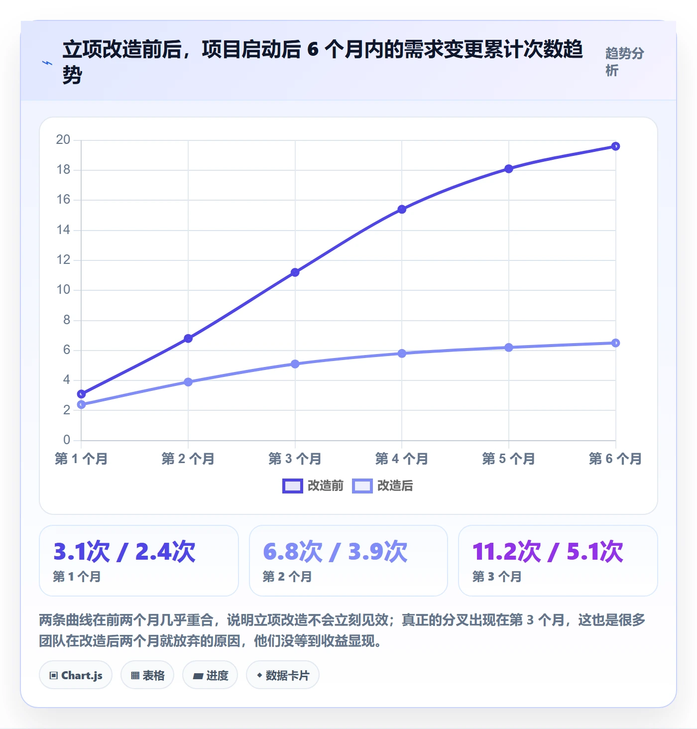 立项管理指南：项目成员如何做好项目立项，流程优化全流程