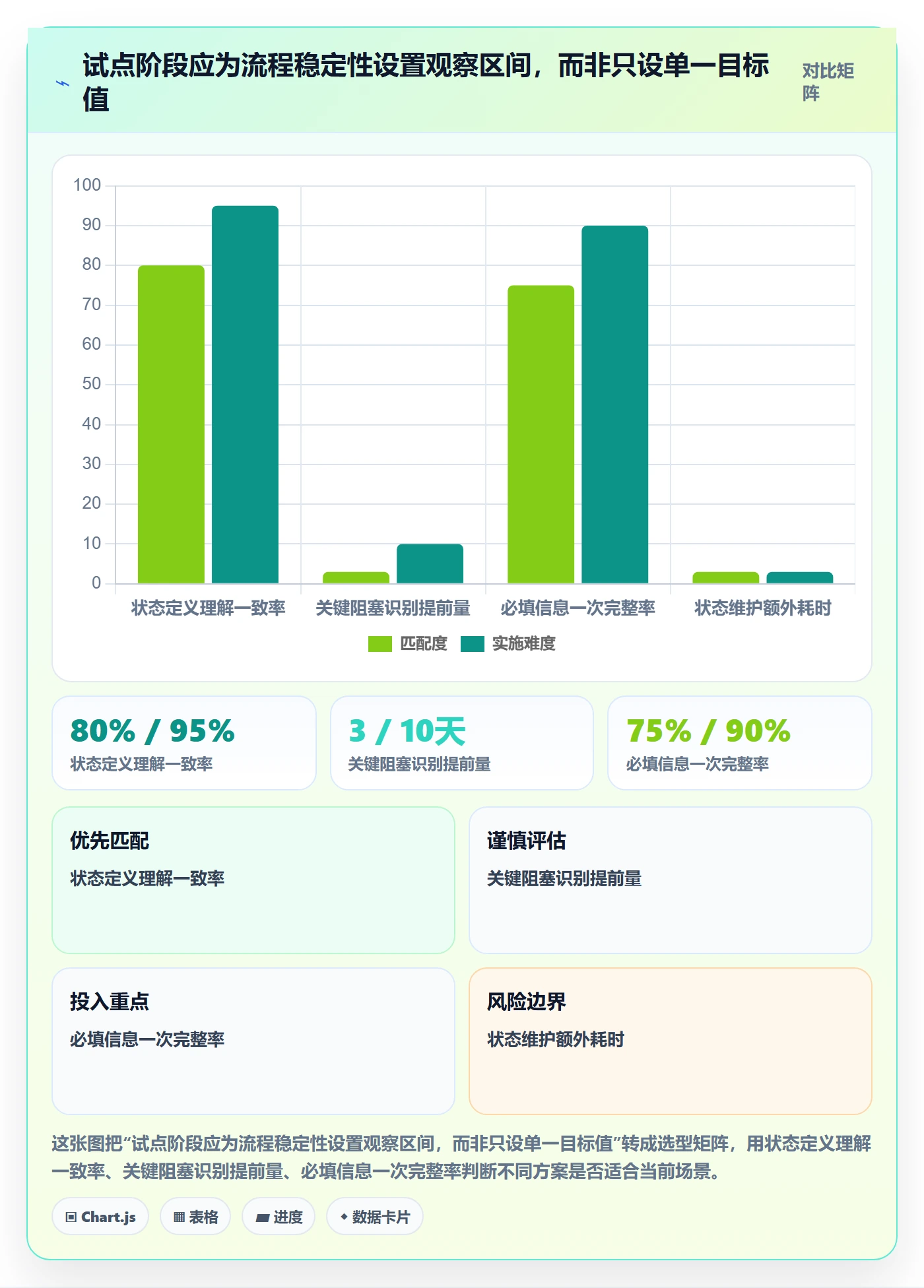 需求管理如何做好需求状态？实施团队风险控制与操作步骤
