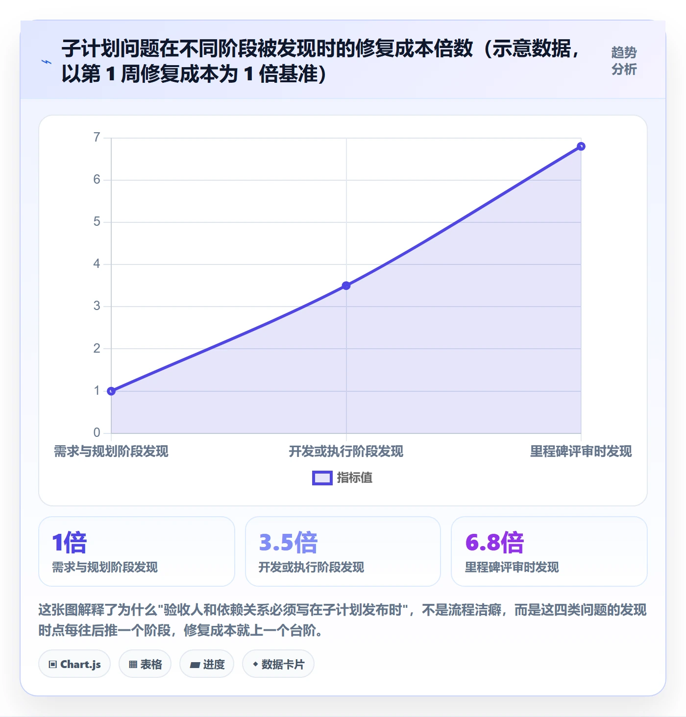 项目规划如何做好子计划?跨部门团队实操方法与操作步骤
