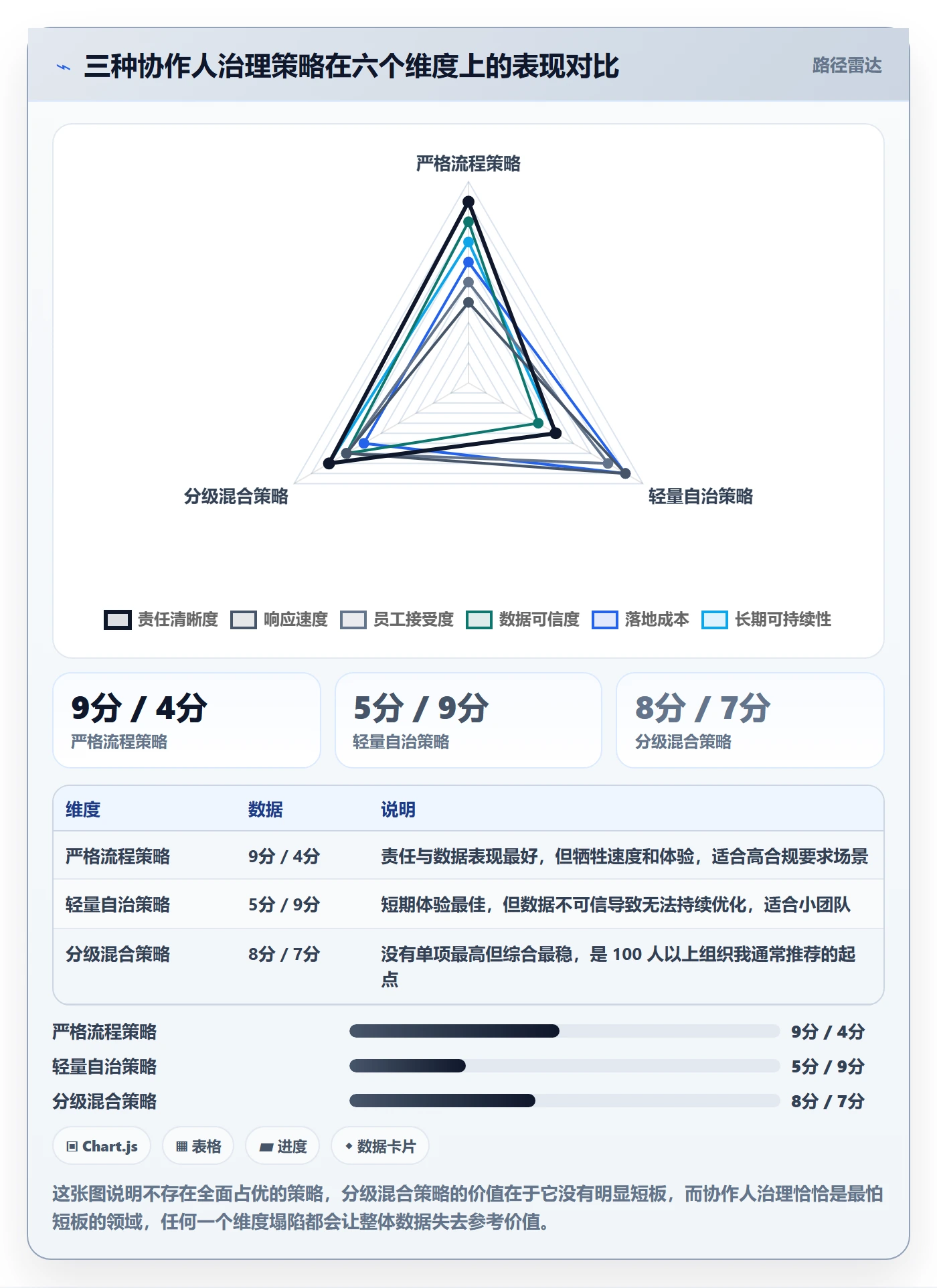 任务管理如何做好协作人?企业管理者数据分析与操作步骤