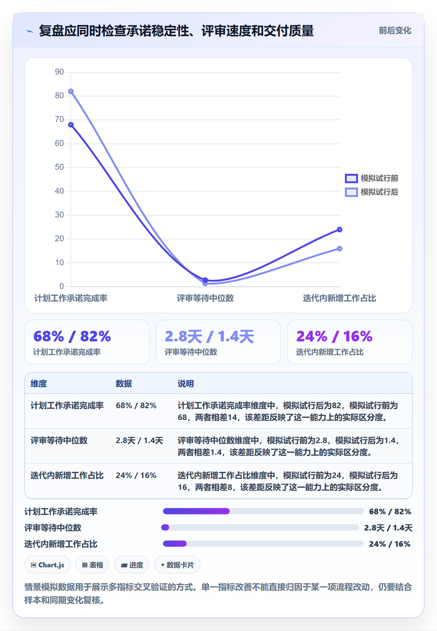 迭代最佳实践:项目成员敏捷项目效率提升,常见问题