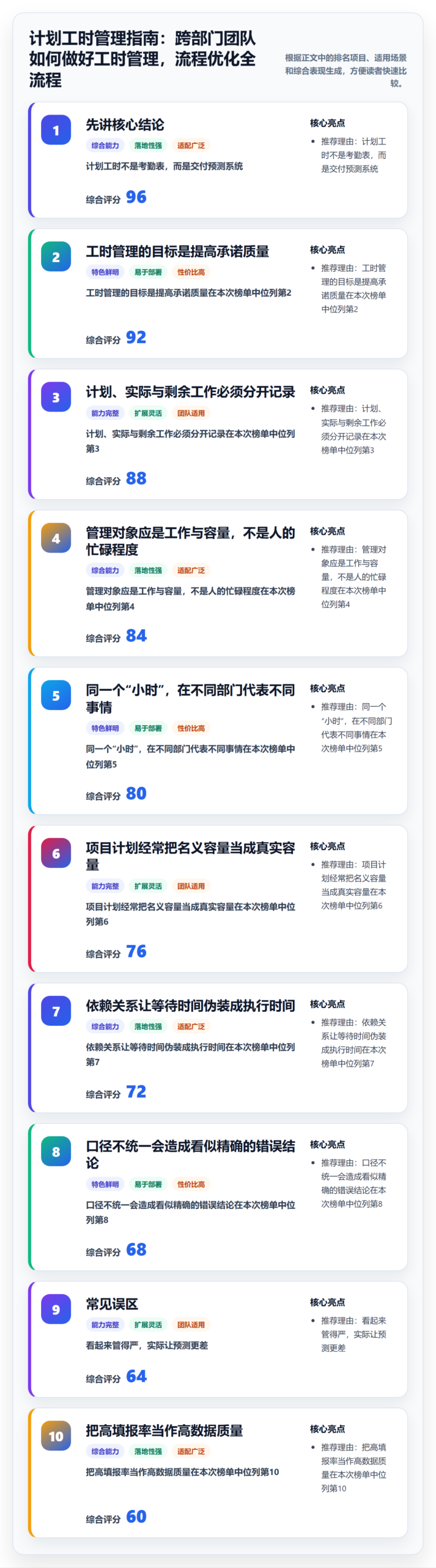 计划工时管理指南：跨部门团队如何做好工时管理，流程优化全流程