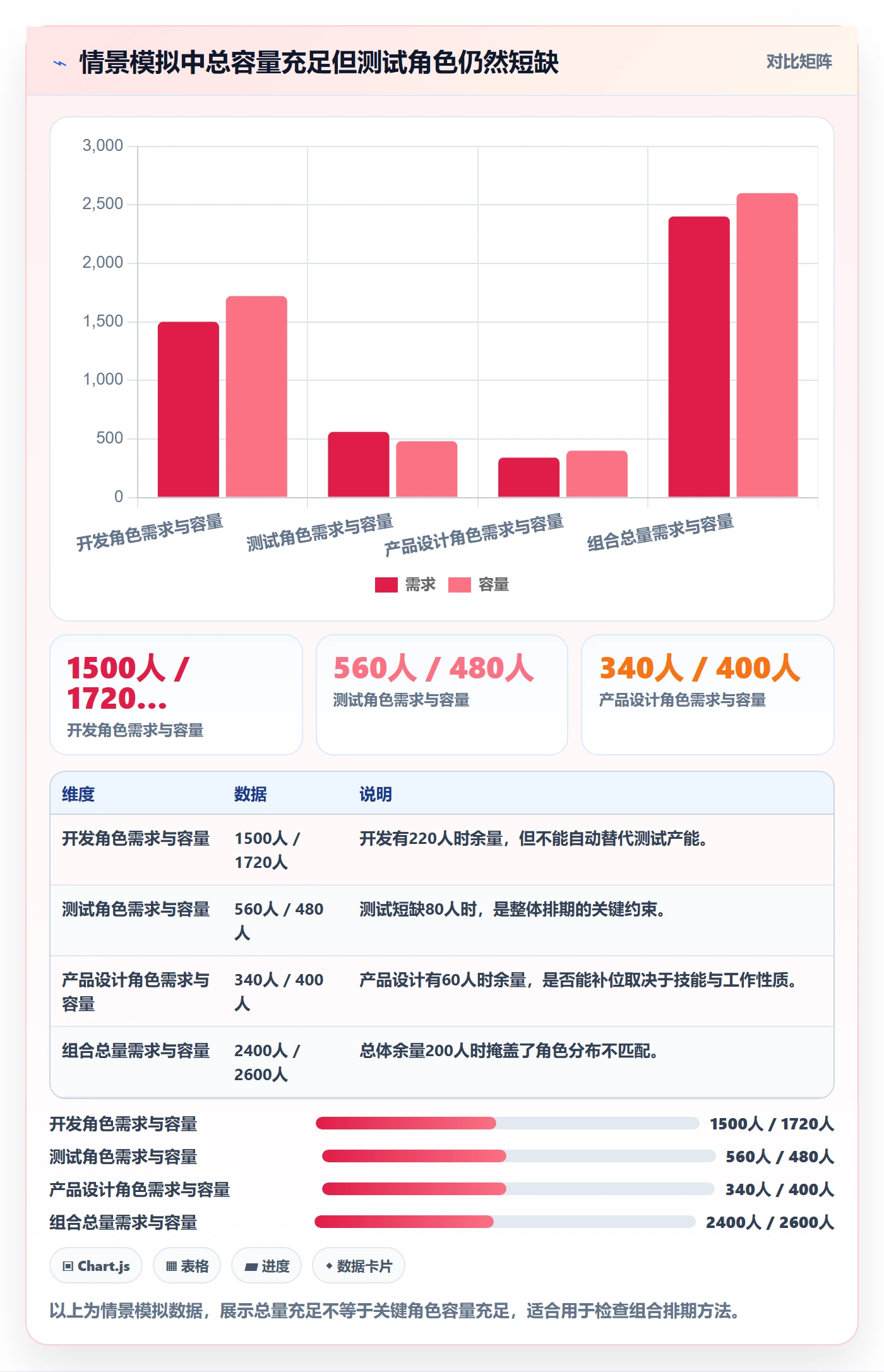 计划工时最佳实践:PMO工时管理实操方法,常见问题