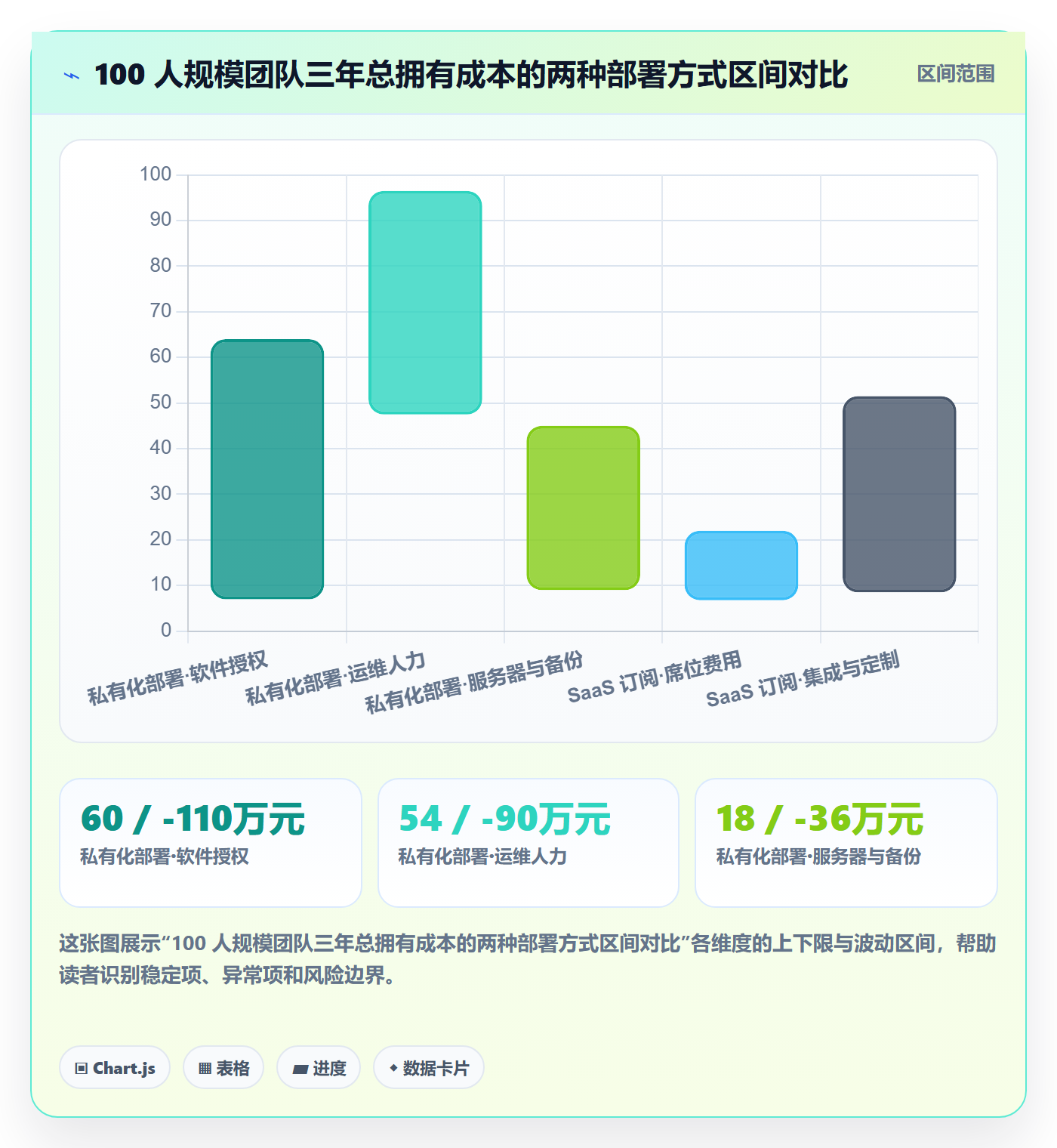 负责人最佳实践:研发团队任务管理效率提升,常见问题