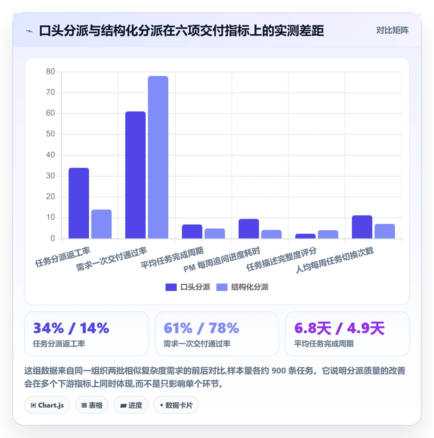 任务分派派发教程：项目成员效率提升，避坑指南