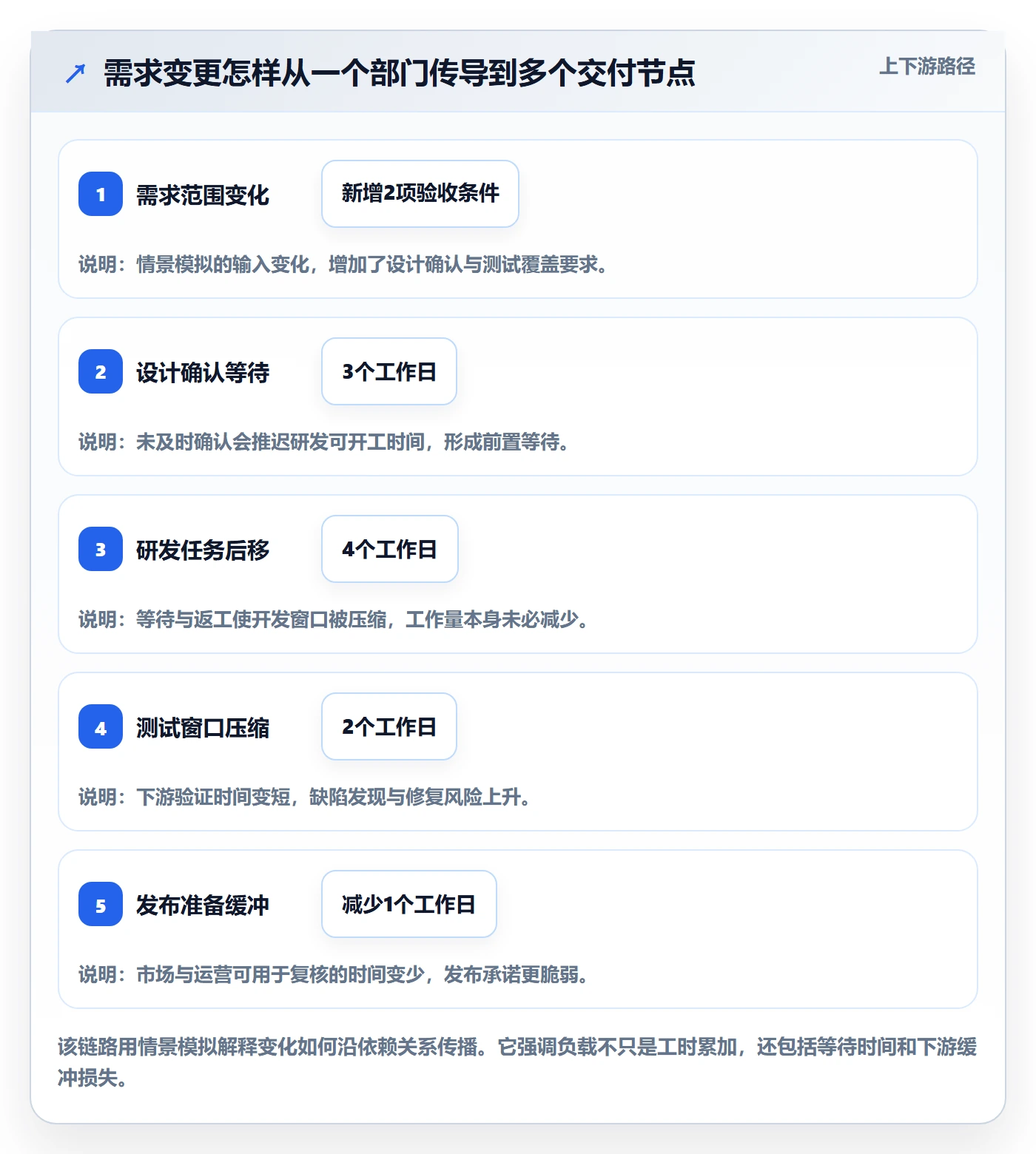 工作负载管理指南:跨部门团队如何做好资源负载,数据分析全流程
