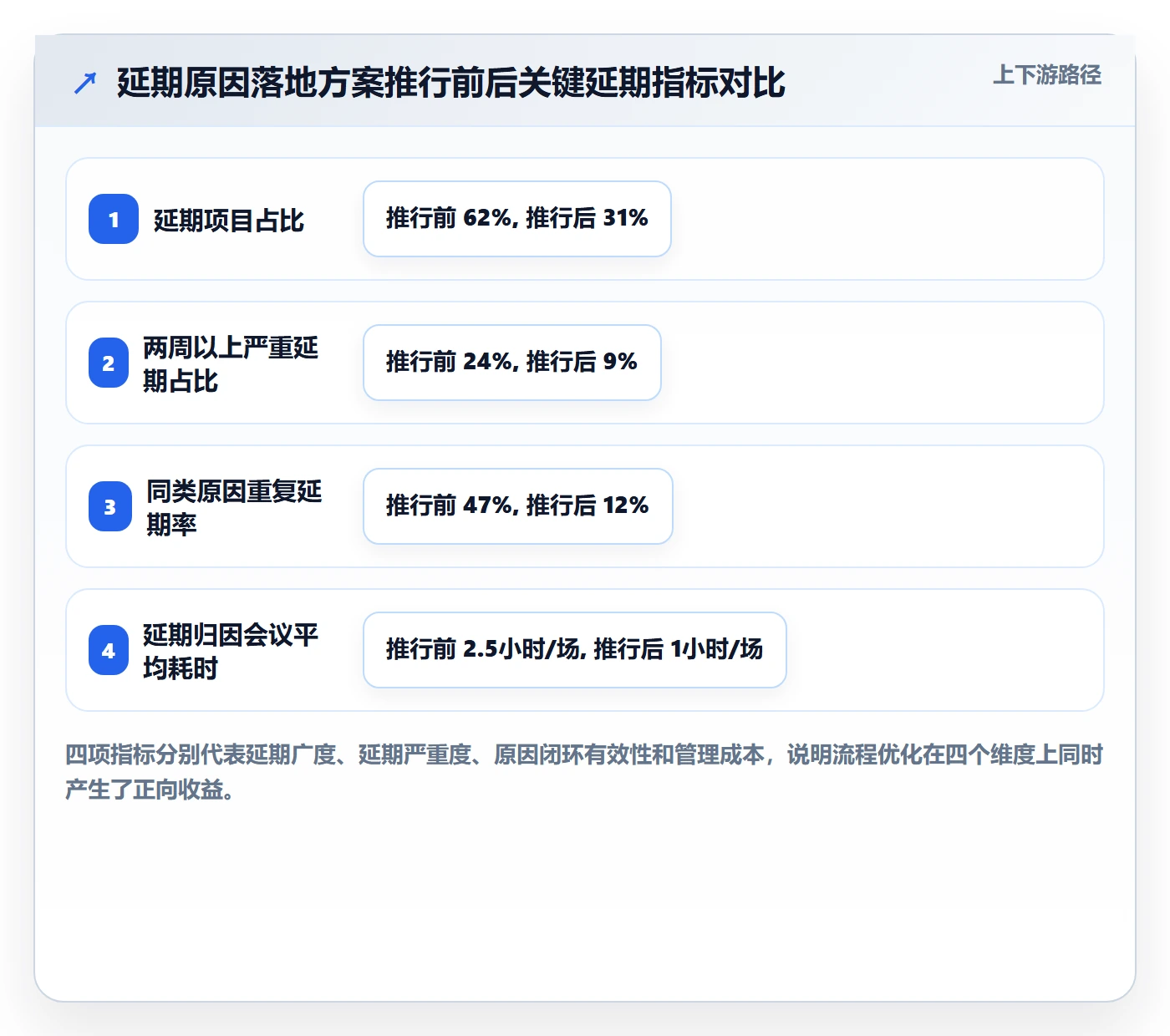 延期原因落地方案：项目经理开展延期管理的流程优化案例解析