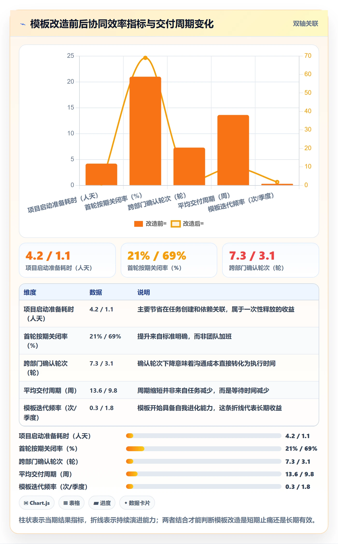 项目模板如何做好模板任务？跨部门团队协同管理与操作步骤