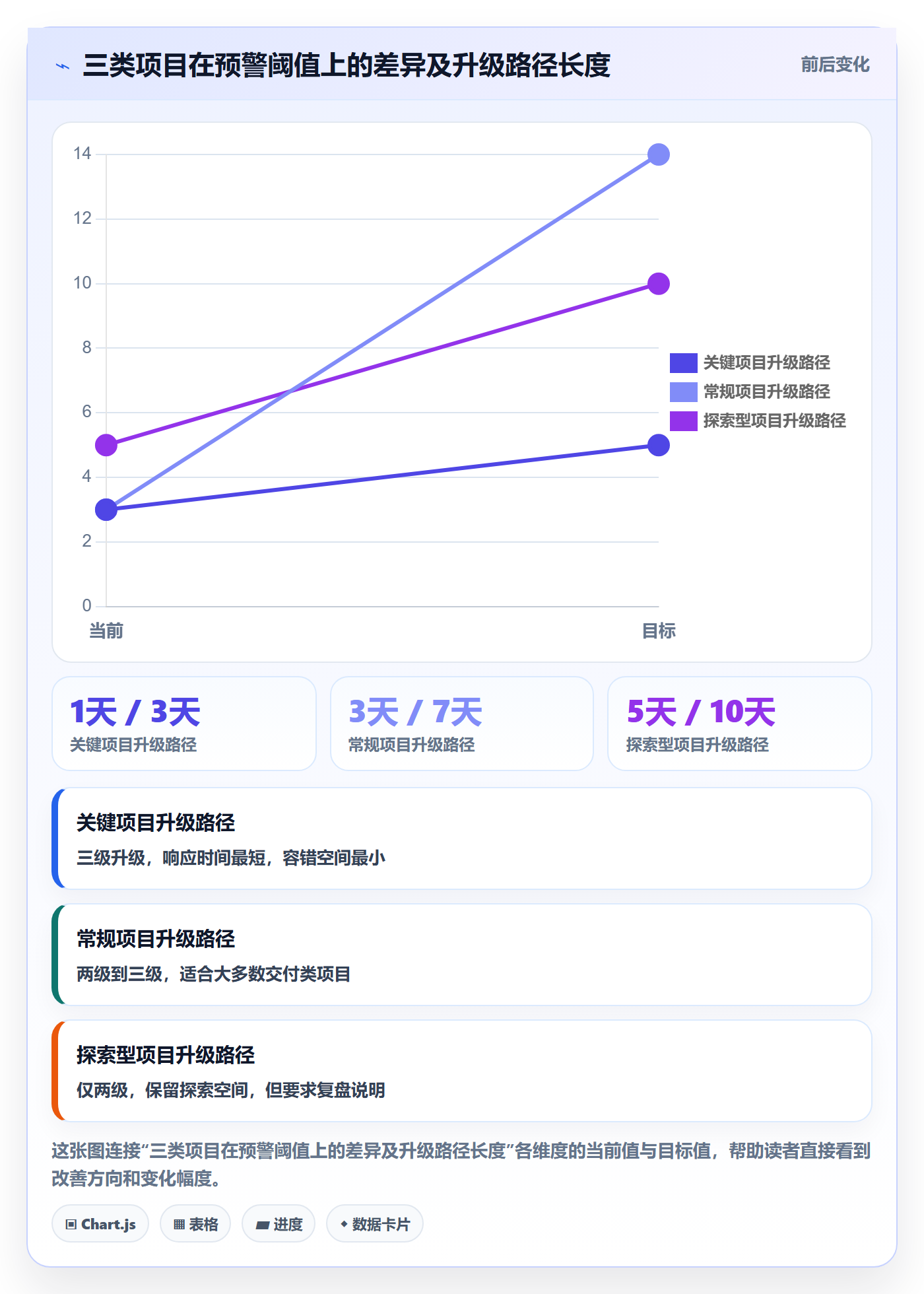 进度管理项目进度全流程:企业管理者制度设计与一文讲清