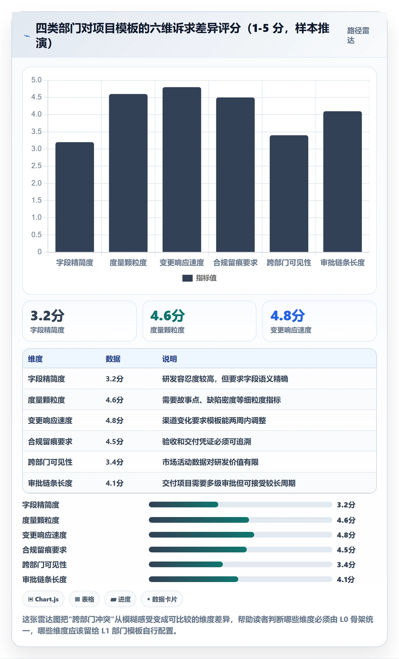 模板复用管理指南：跨部门团队如何做好项目模板，制度设计全流程