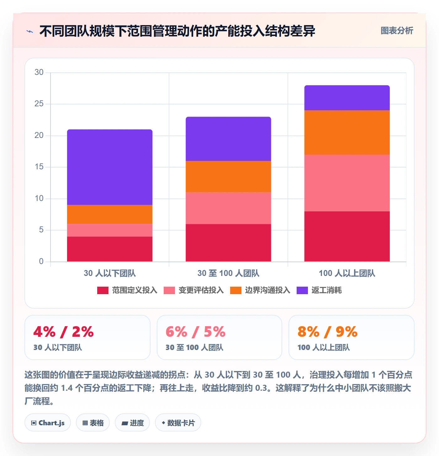 项目范围Scope教程:项目成员效率提升,避坑指南