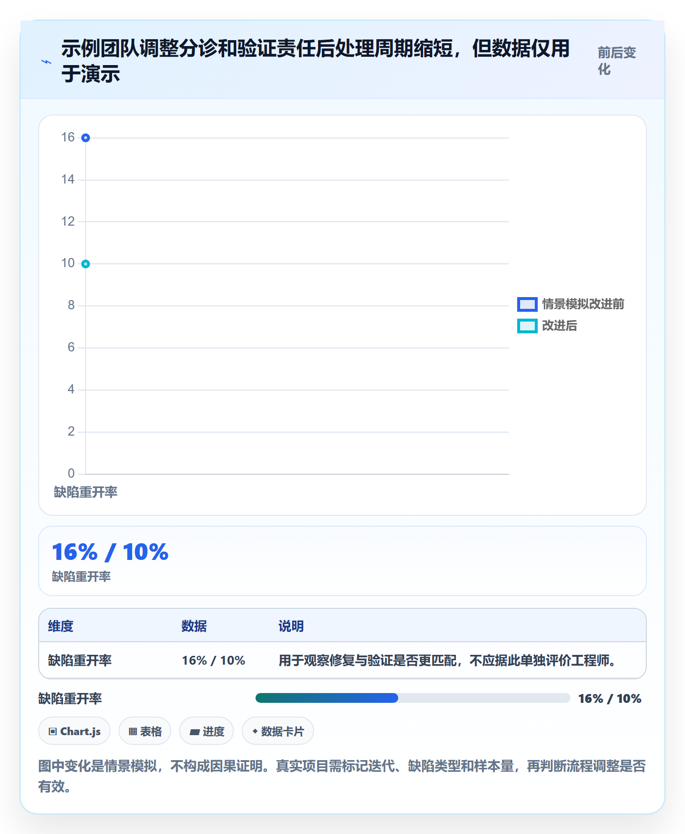 Bug / 缺陷如何做好Bug?项目负责人效率提升与操作步骤
