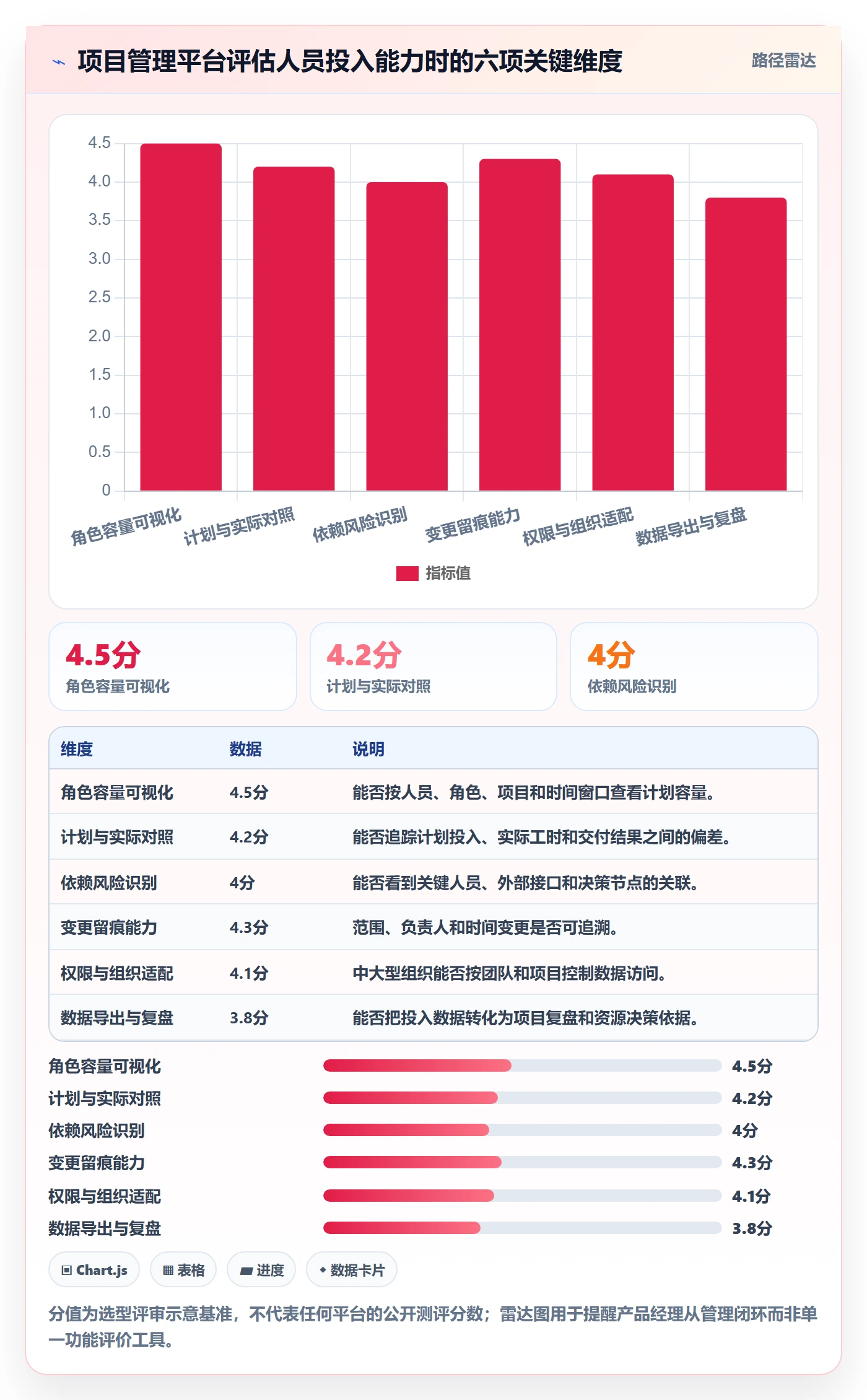 人员投入实操方法:产品经理提升人力资源计划效率的风险控制方法与模板