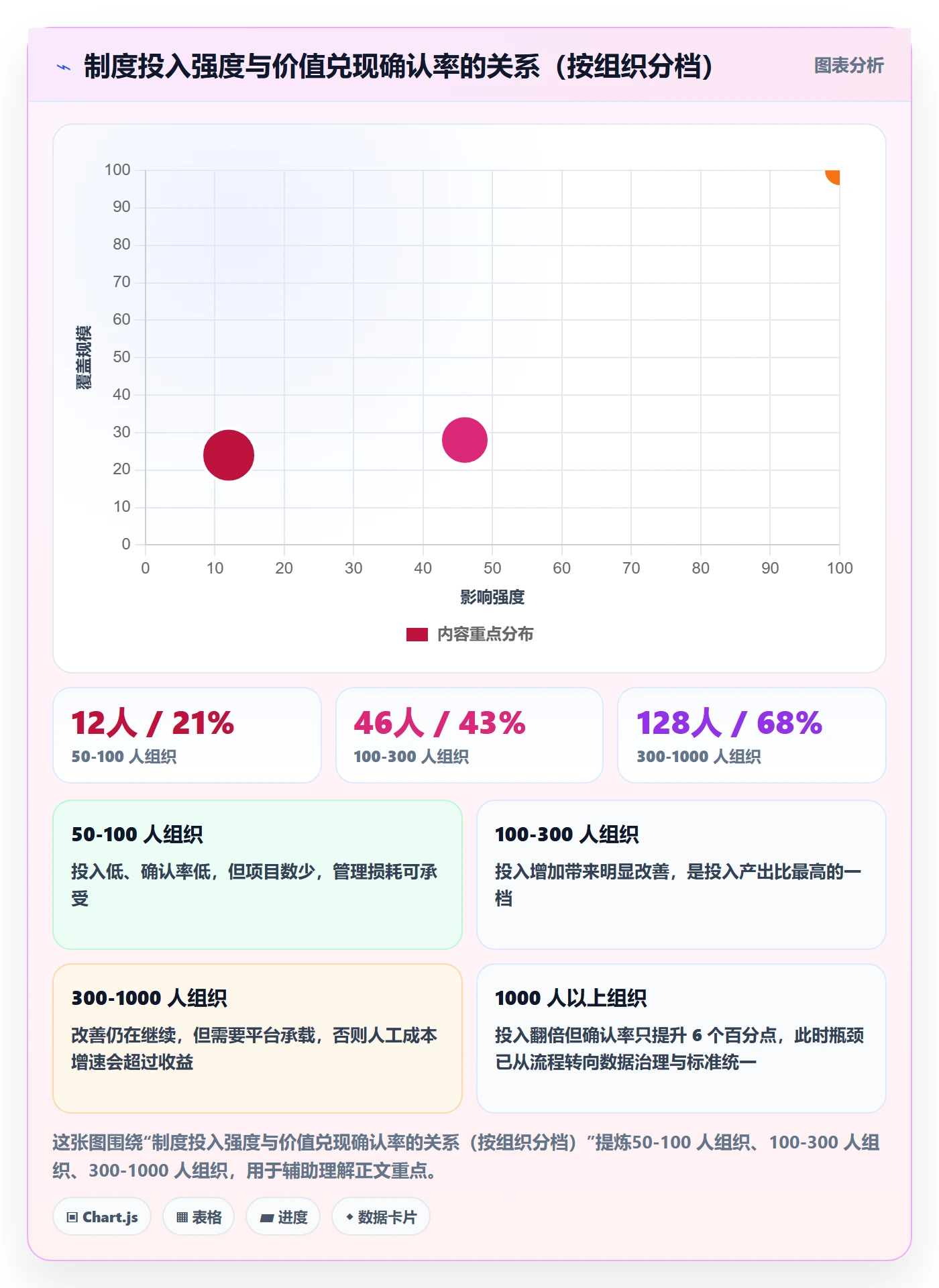 项目立项项目价值全流程:管理层制度设计与一文讲清