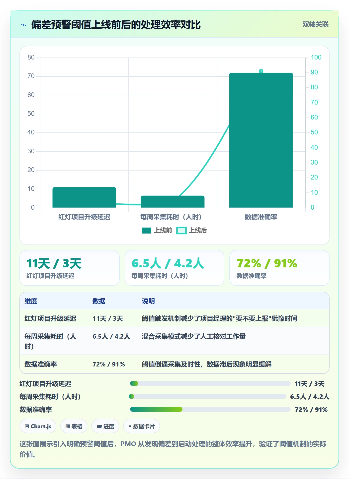进度偏差实操方法:PMO提升进度管理效率的落地方案方法与模板