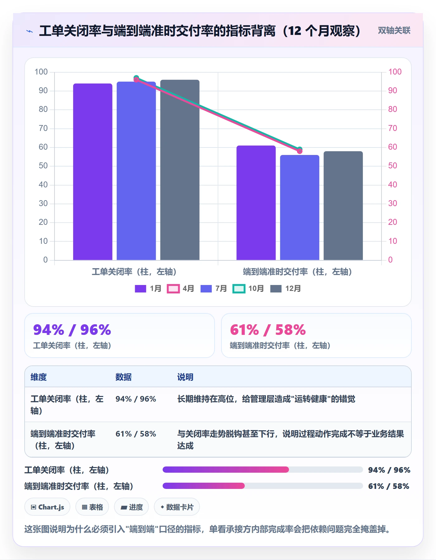 SS管理指南:管理层如何做好任务依赖,协同管理全流程