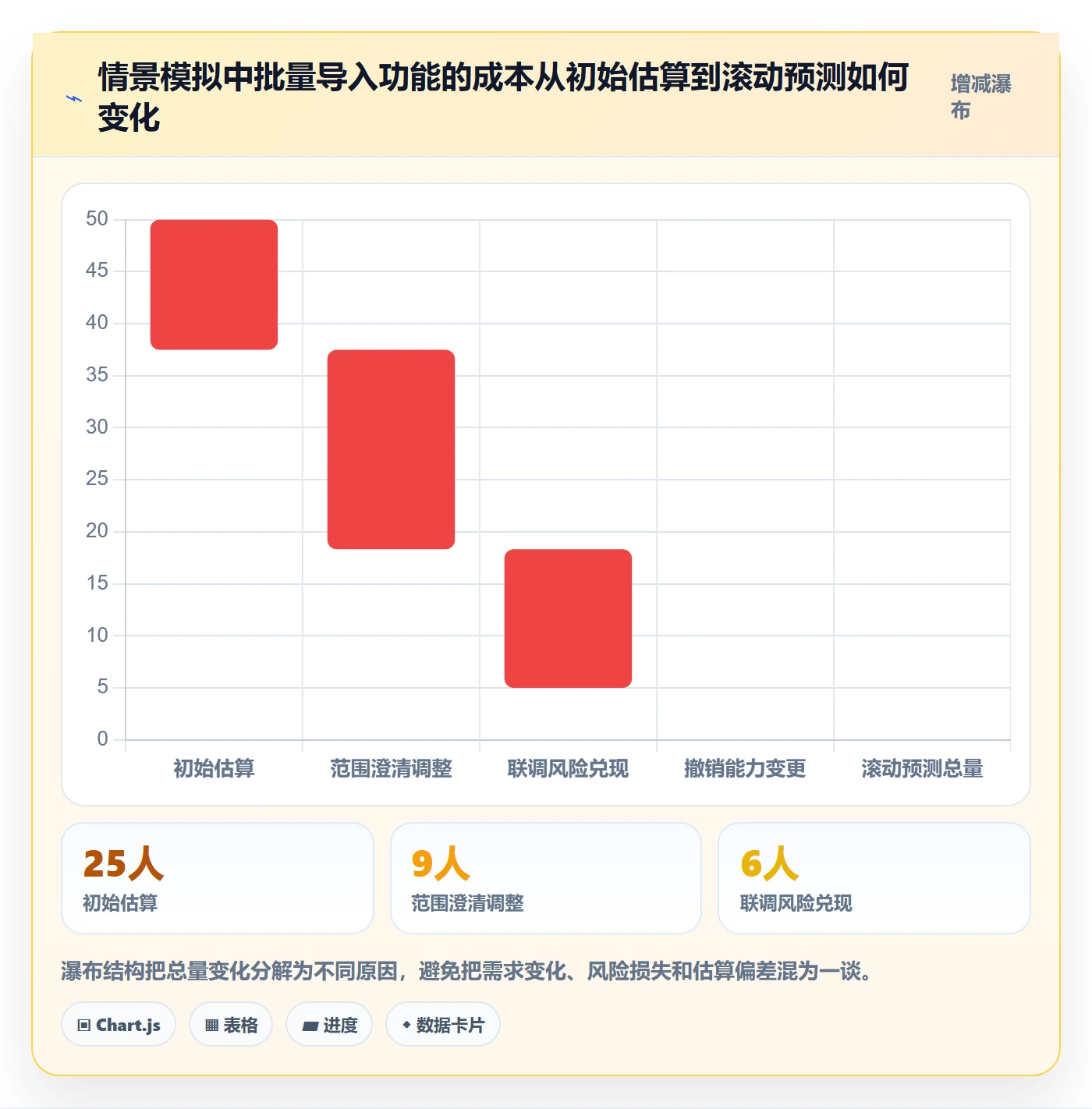 预计成本管理方法大全:产品经理成本管理协同管理落地清单