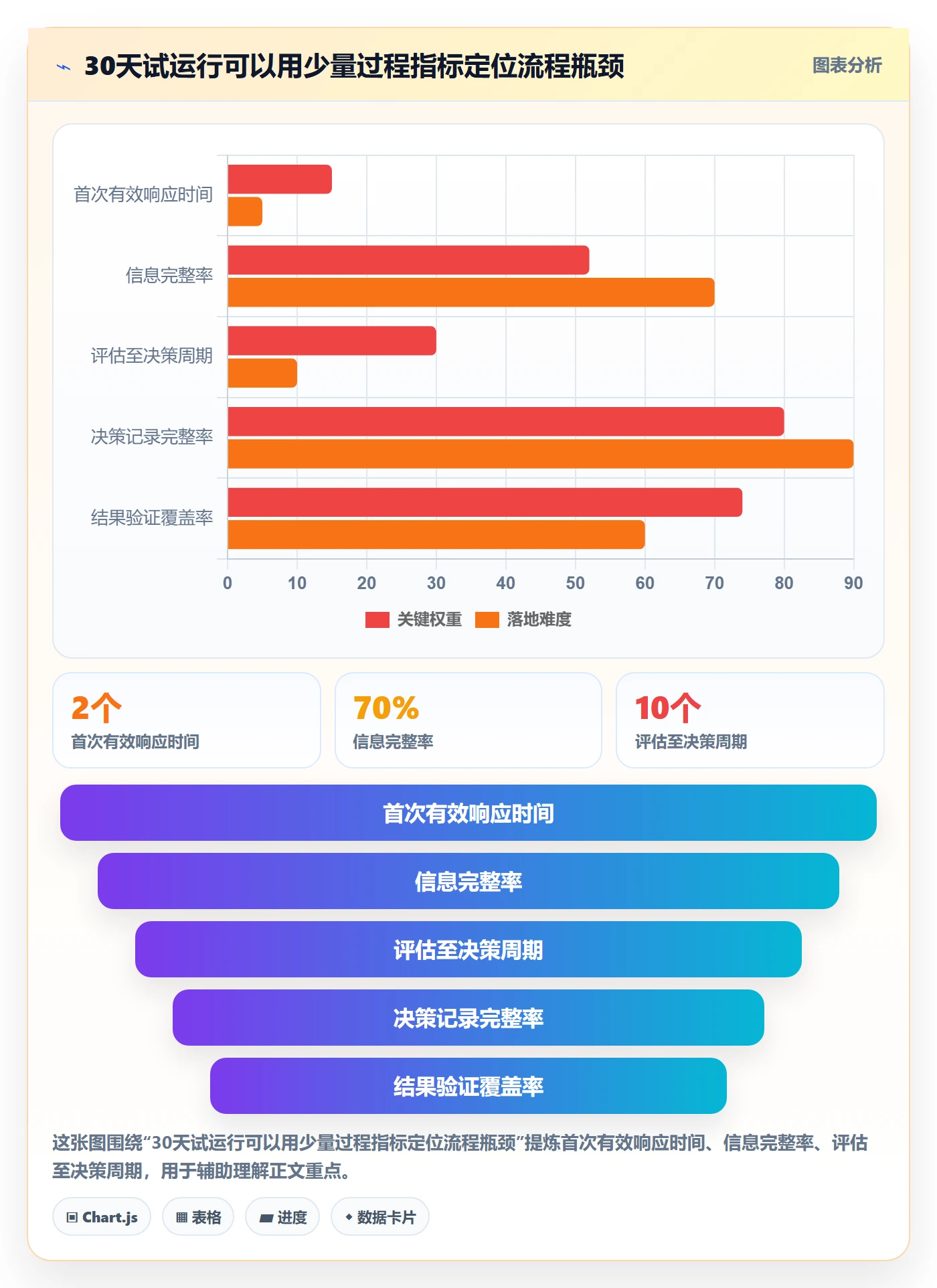 需求收集怎么做?管理层协同管理:需求管理从0到1