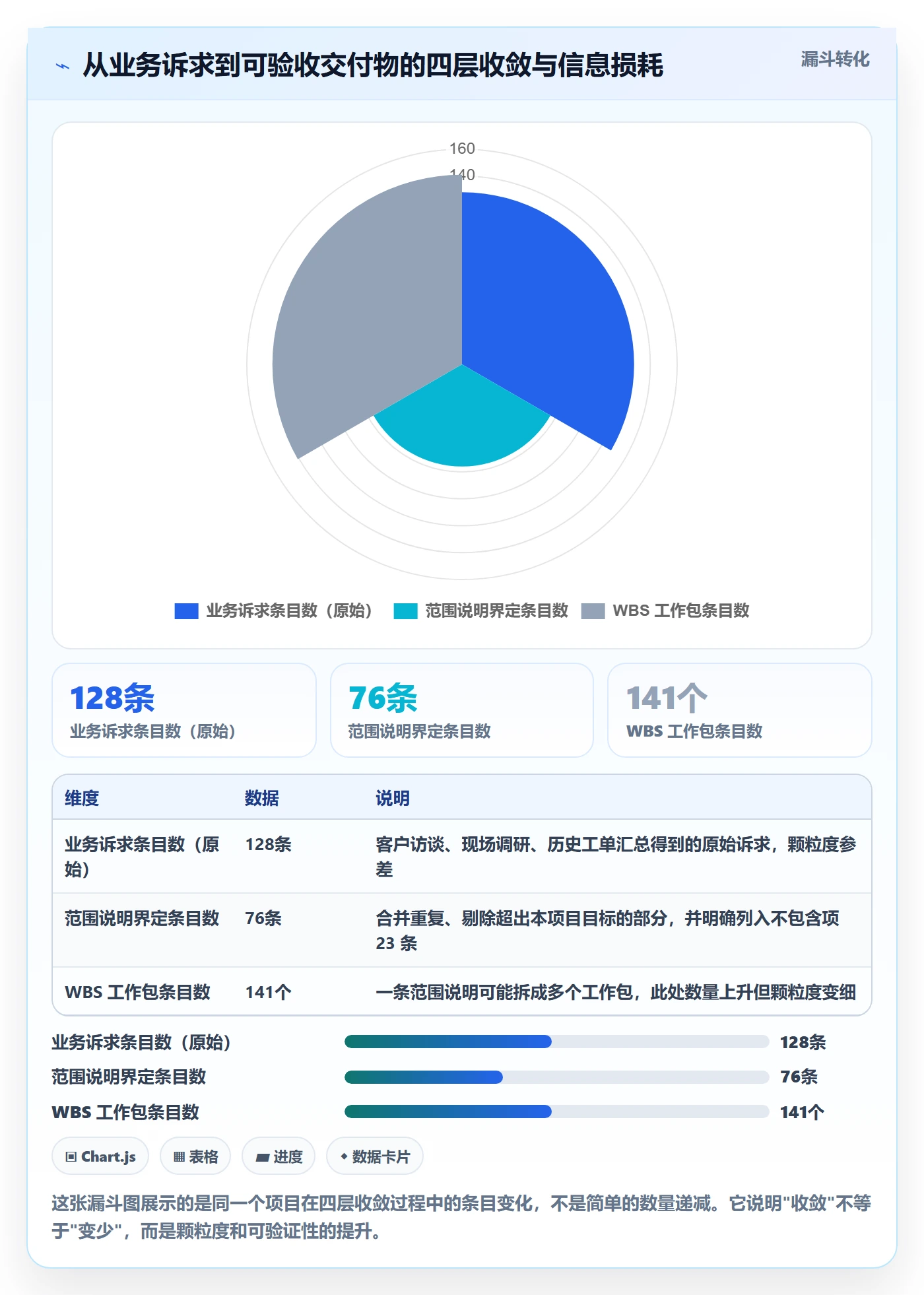 项目范围交付范围全流程:项目经理风险控制与一文讲清
