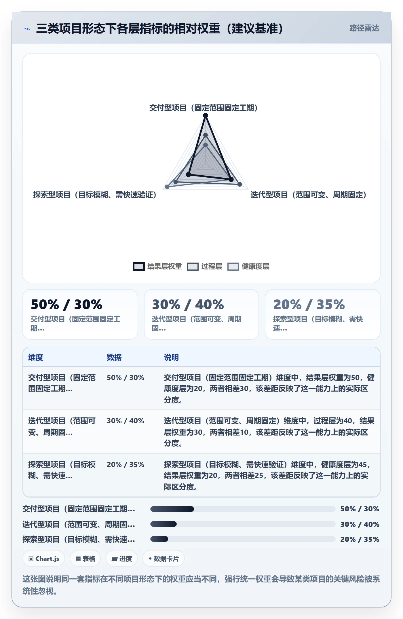 进展流程与规范:PMO进度跟踪落地方案关键指标