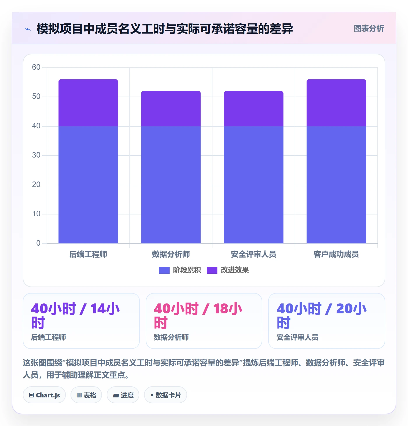 资源池实操方法:项目成员提升资源管理效率的风险控制方法与模板