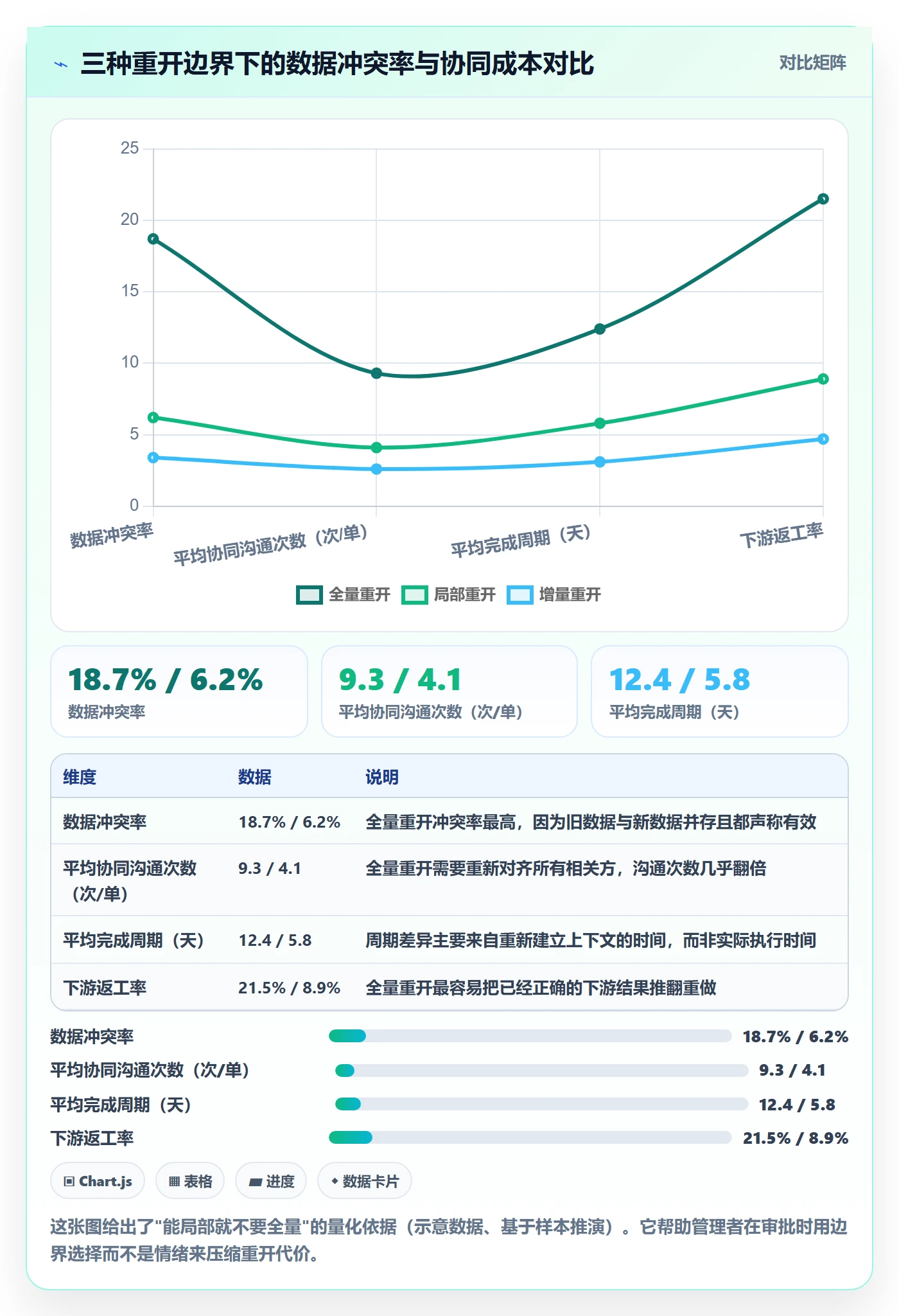 任务执行如何做好重开?企业管理者流程优化与操作步骤
