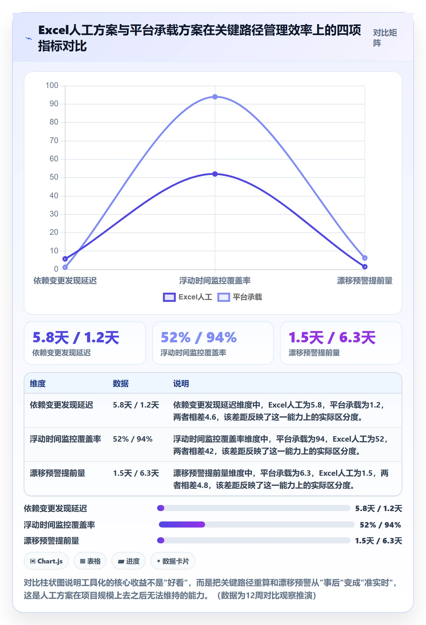 任务依赖如何做好关键路径?PMO实操方法与操作步骤