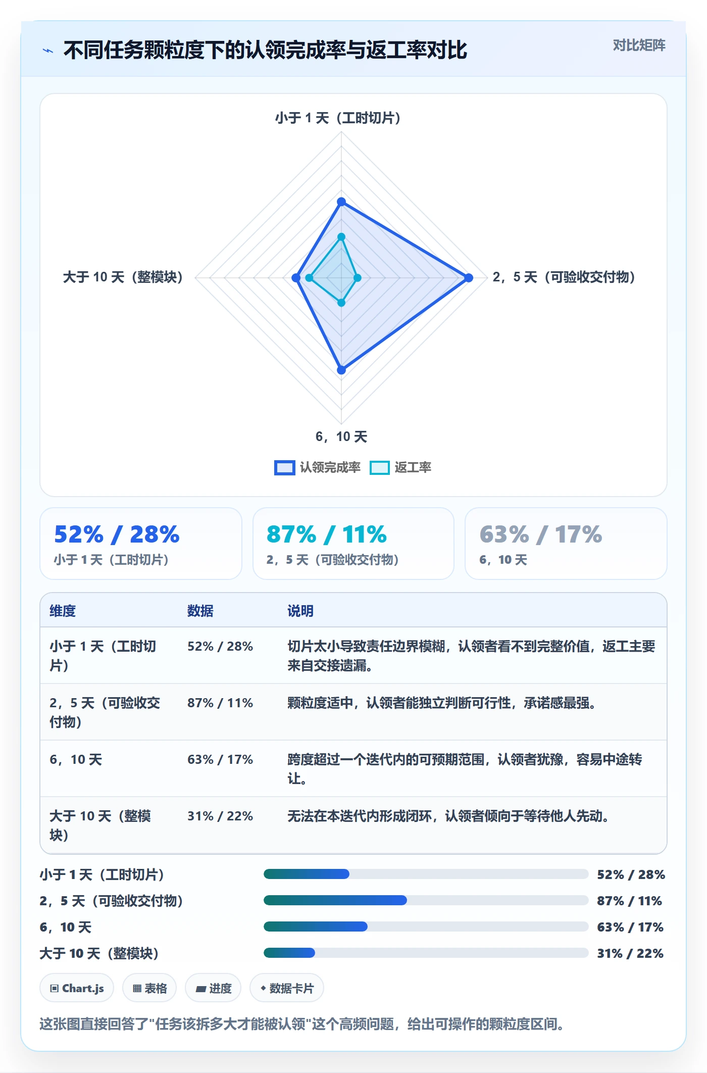 认领最佳实践：项目经理任务分派协同管理，常见问题