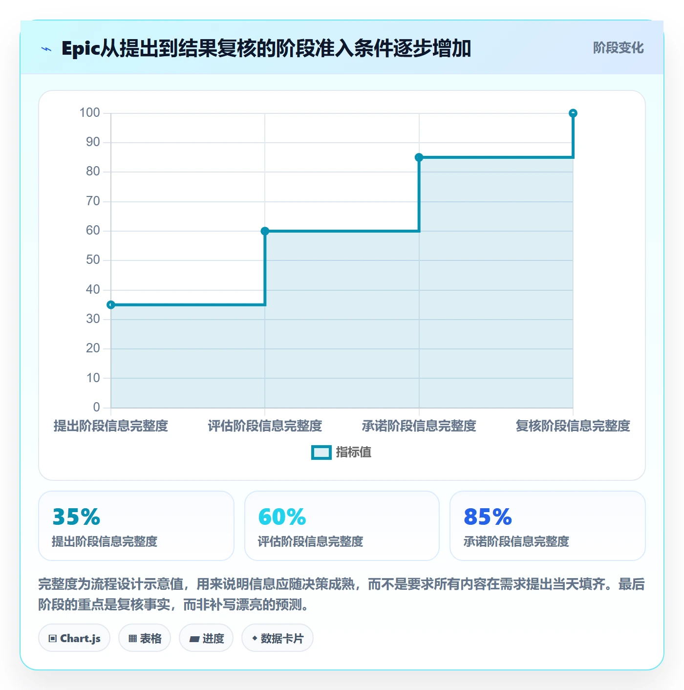 Epic流程与规范:研发团队产品需求实操方法关键指标