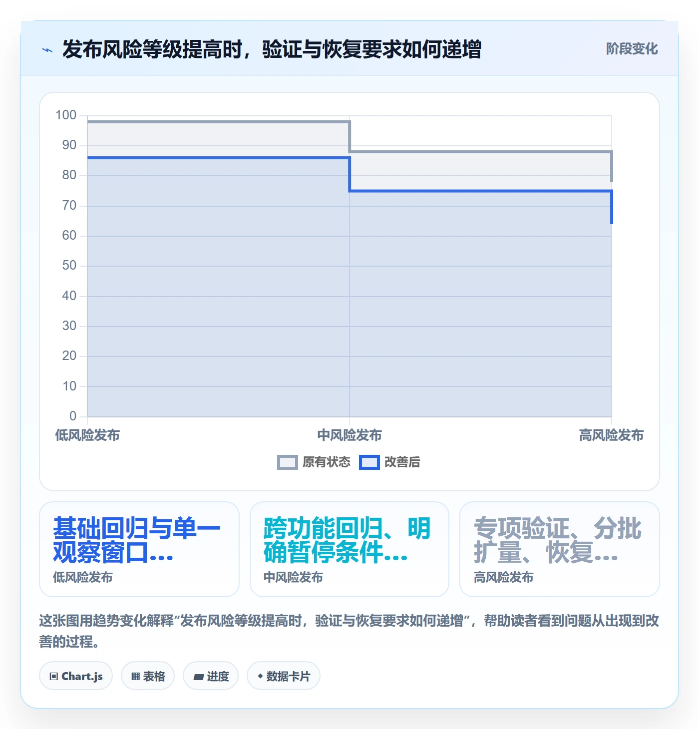 版本管理如何做好发布记录？跨部门团队最佳实践与操作步骤