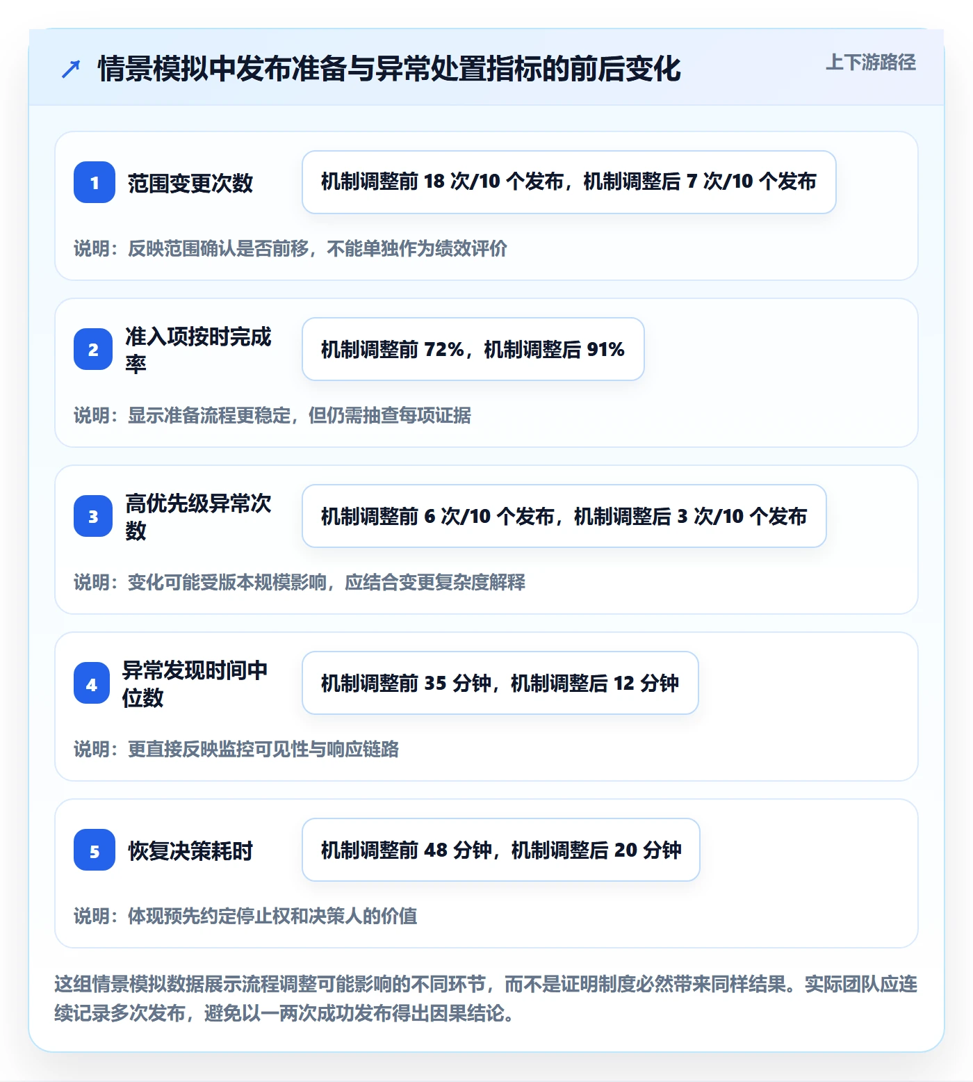 发布管理上线计划教程:项目负责人制度设计,避坑指南