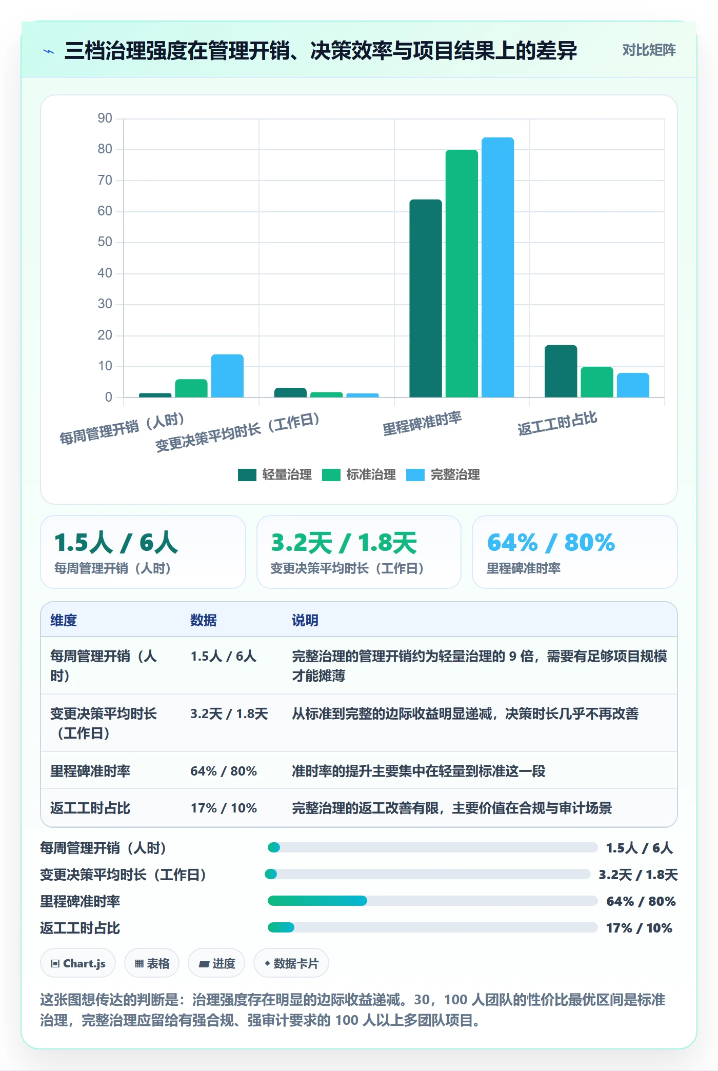 Scope实操方法:项目负责人提升项目范围效率的协同管理方法与模板