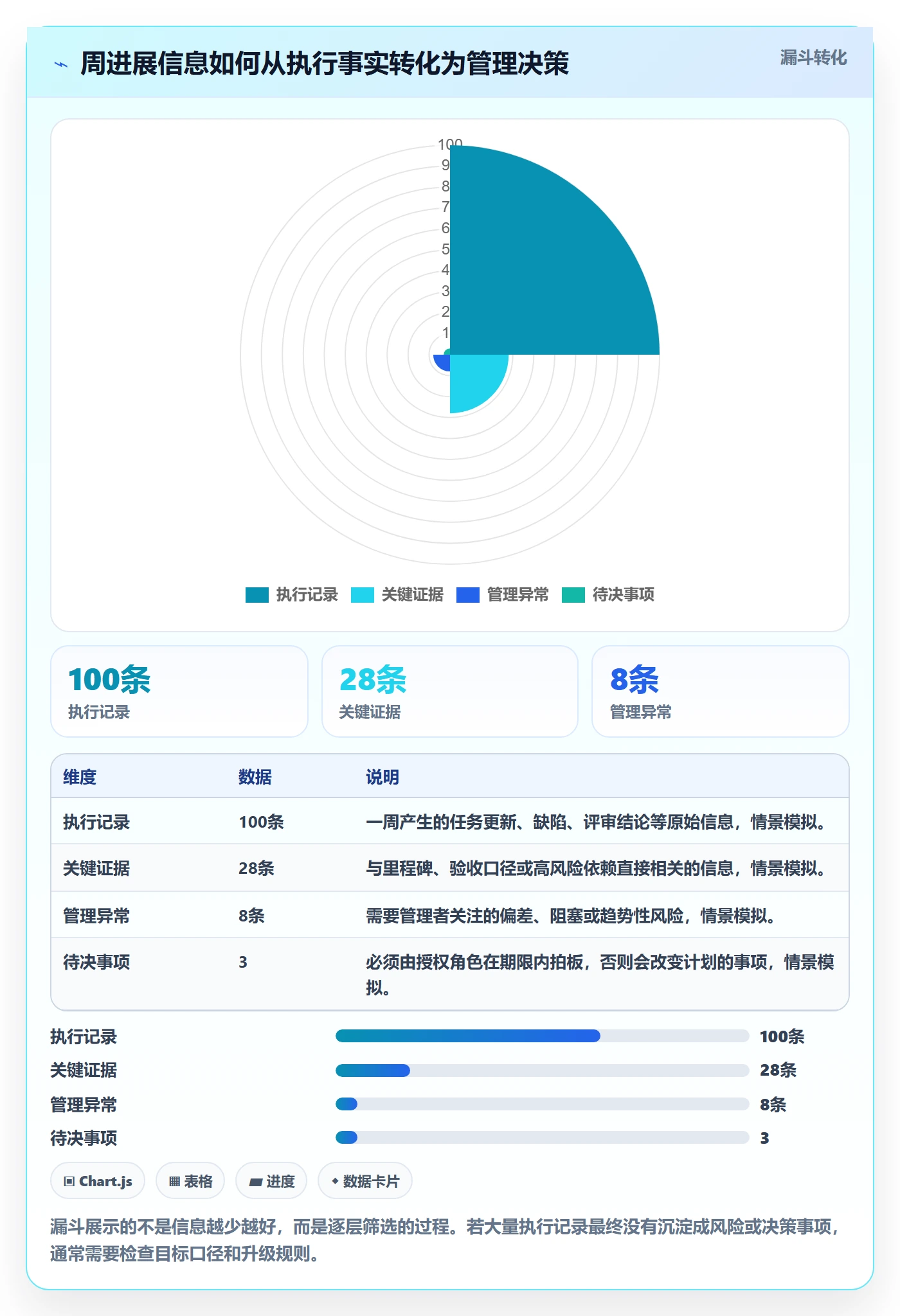 周进展管理方法大全：管理层进度跟踪风险控制落地清单