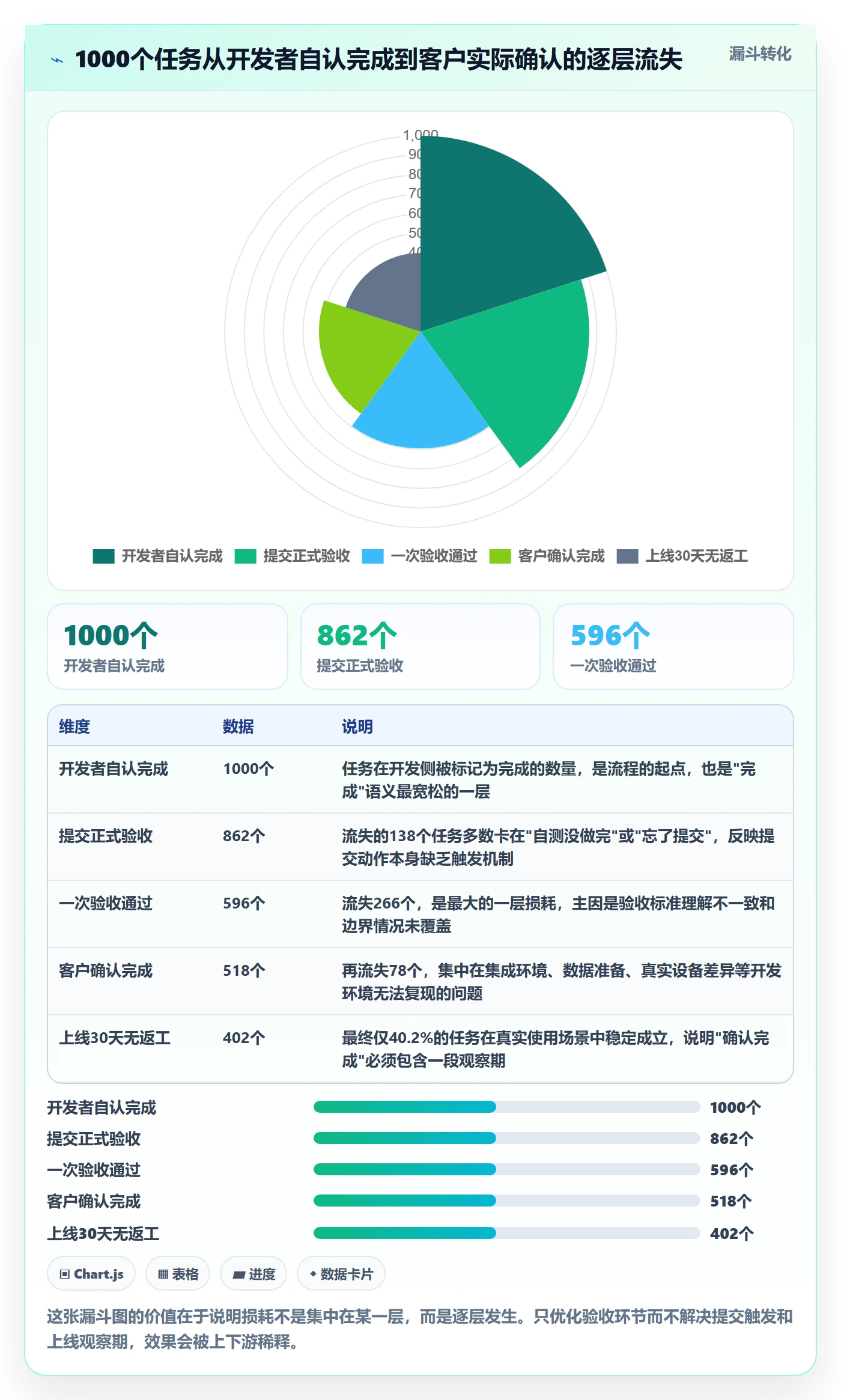 确认完成落地方案:企业管理者开展任务验收的制度设计案例解析