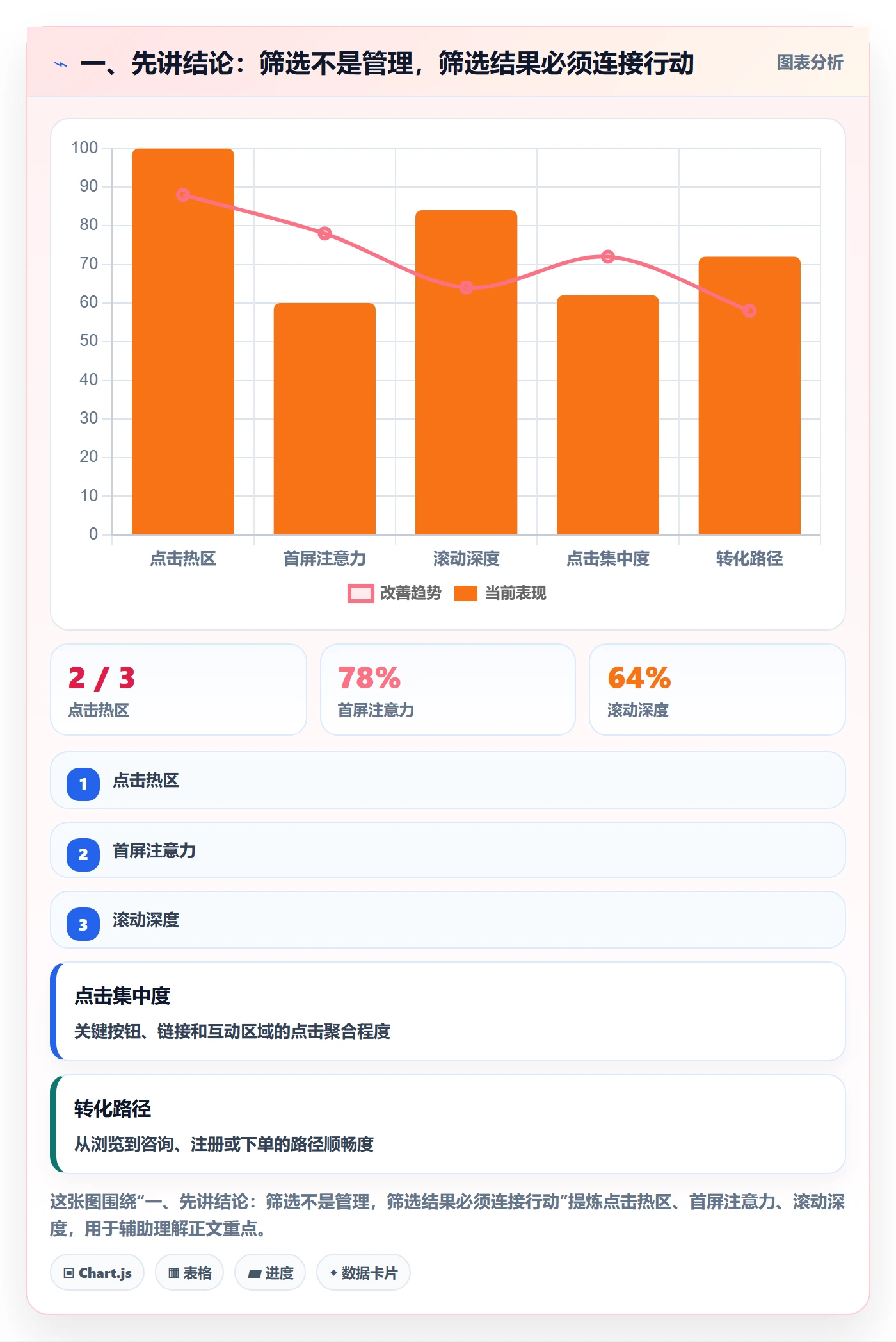 筛选管理方法大全：项目负责人列表视图协同管理落地清单