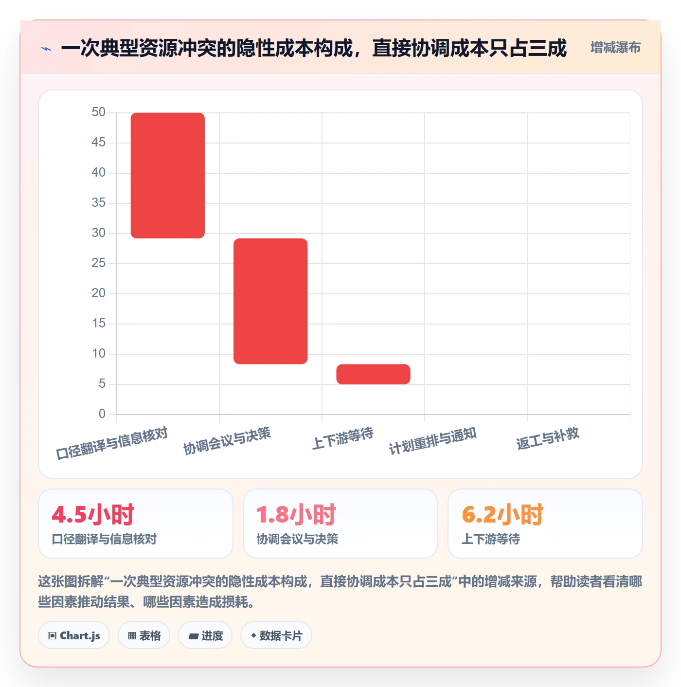 资源冲突最佳实践:产品经理人力资源计划效率提升,常见问题