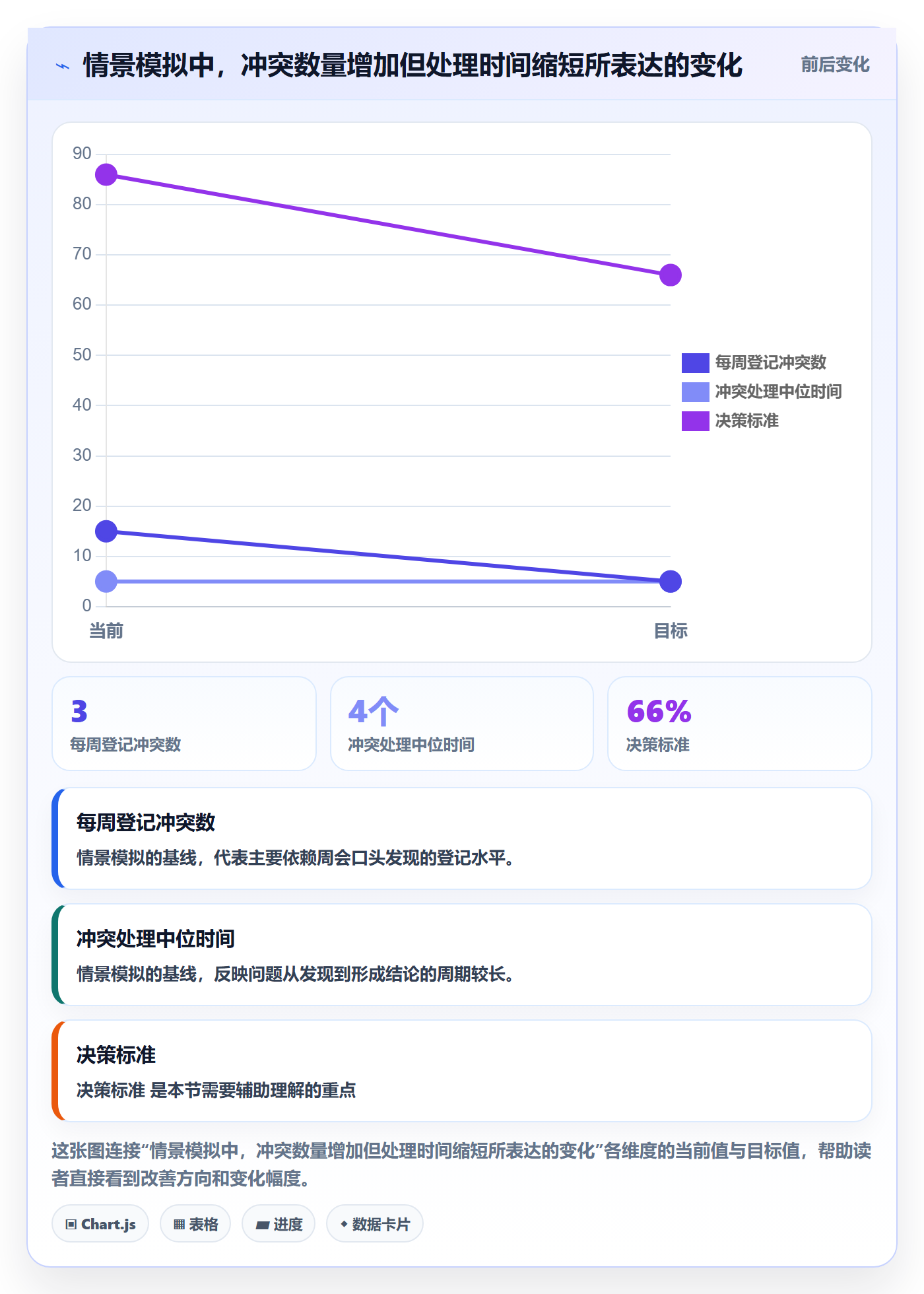 周视图流程与规范：PMO日历视图制度设计关键指标
