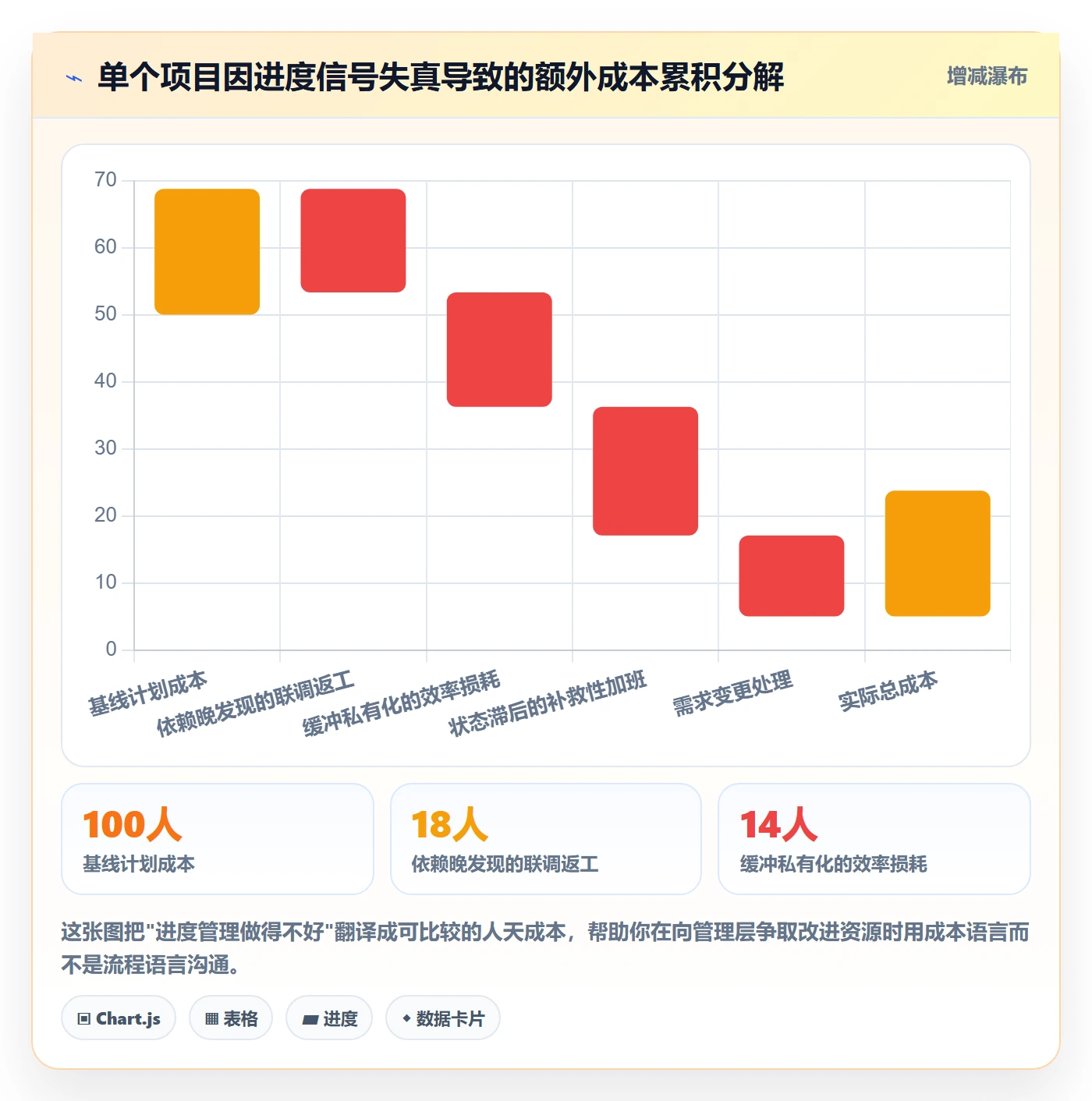 进度管理项目进度全流程:PMO最佳实践与一文讲清