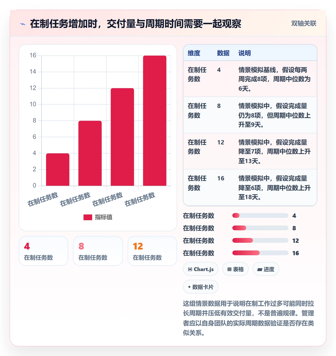 Task管理方法大全:管理层敏捷项目实操方法落地清单