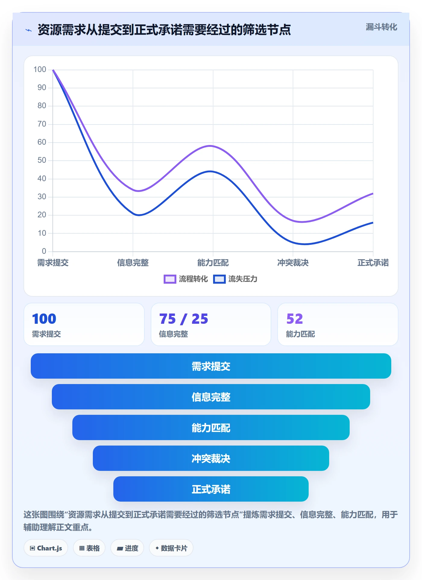 资源池管理方法大全:跨部门团队资源管理协同管理落地清单