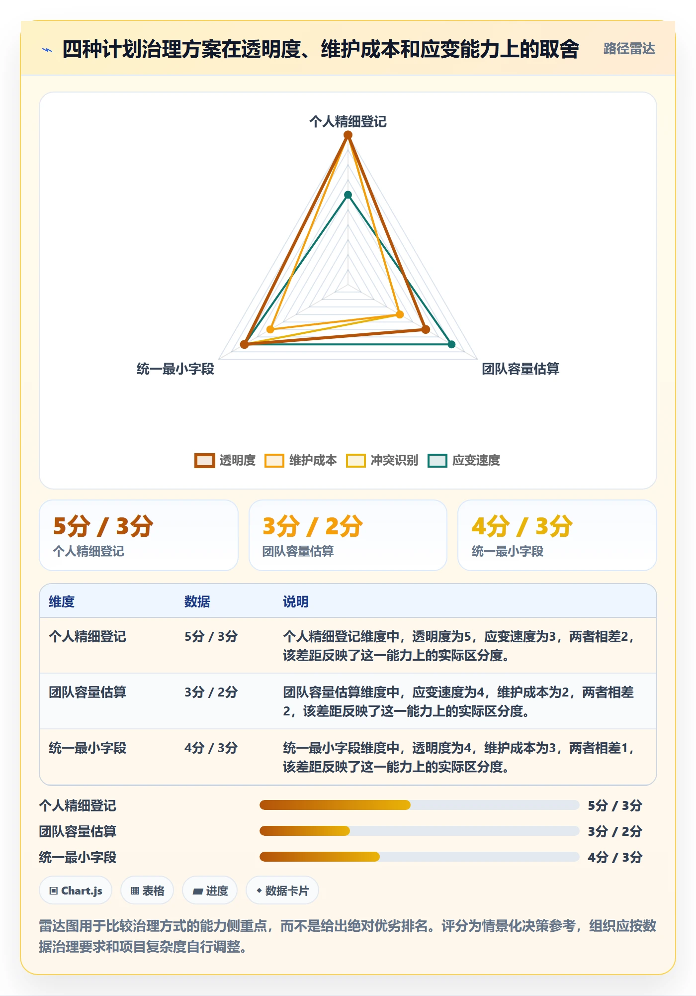 可用工时实操方法:项目经理提升人力资源计划效率的风险控制方法与模板