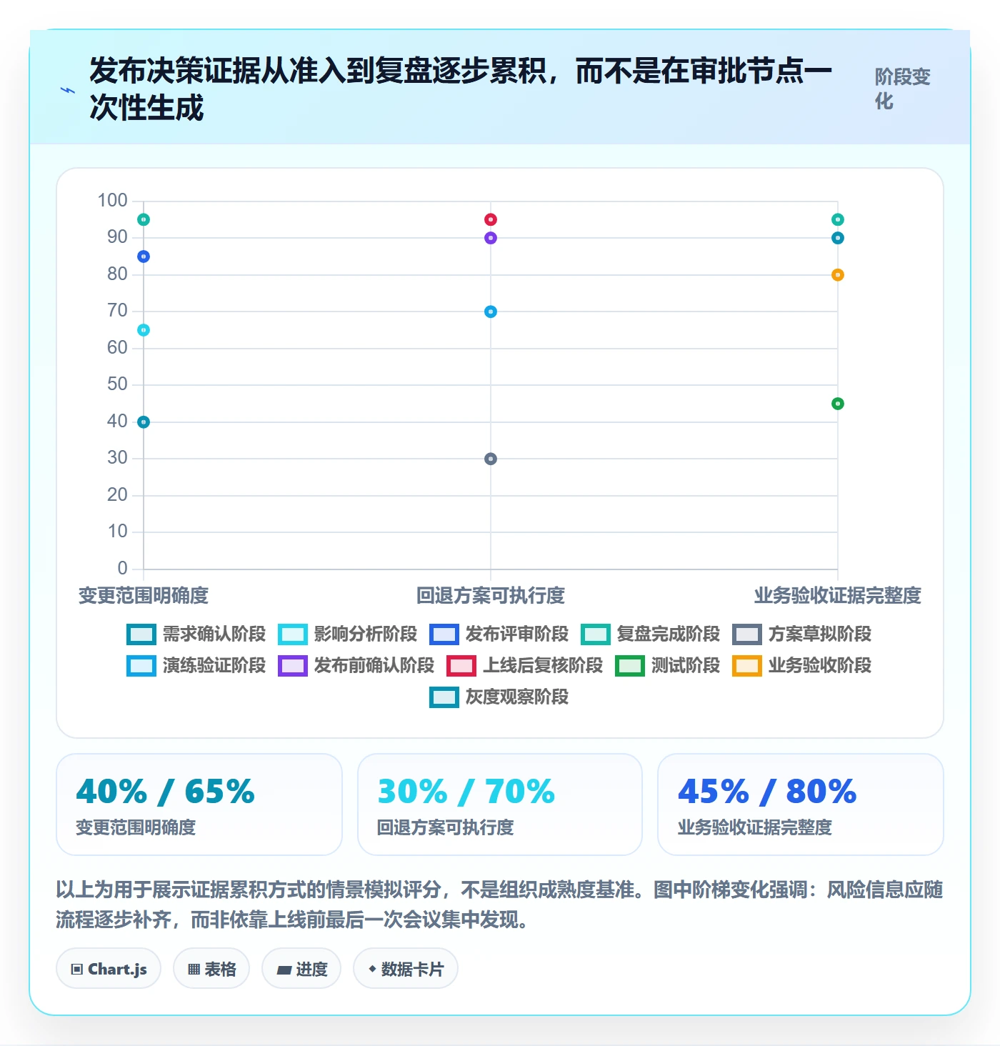 上线管理指南：PMO如何做好发布管理，数据分析全流程