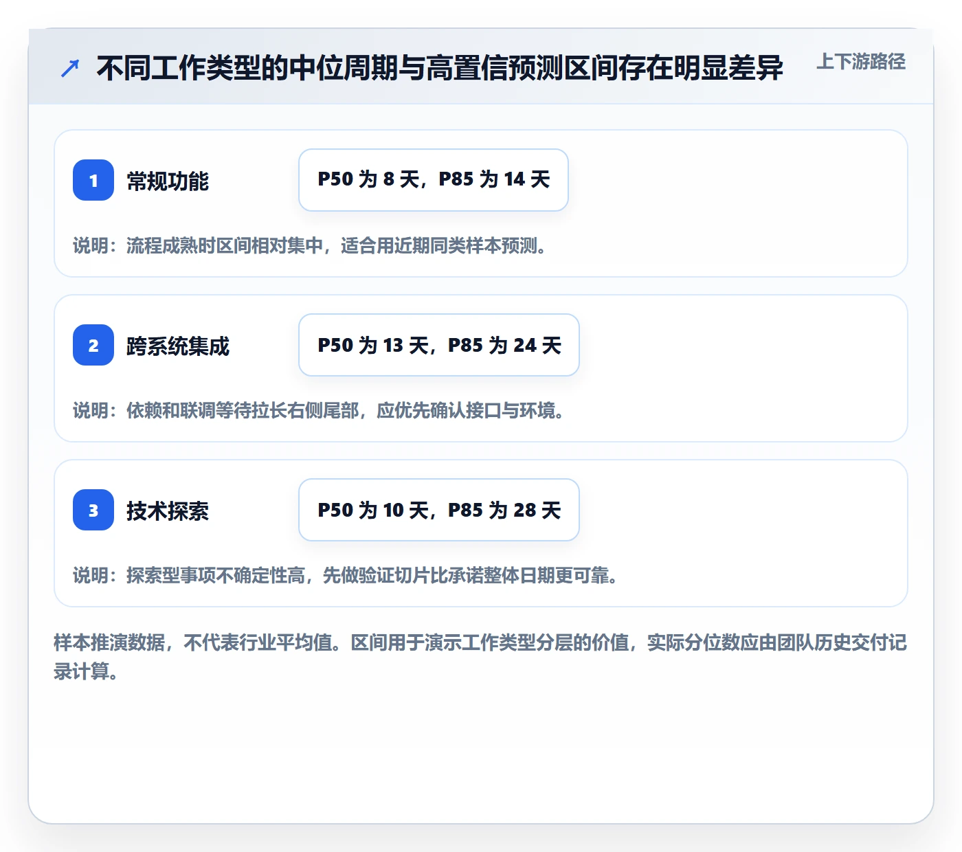 需求排期如何做好开发周期？研发团队数据分析与操作步骤