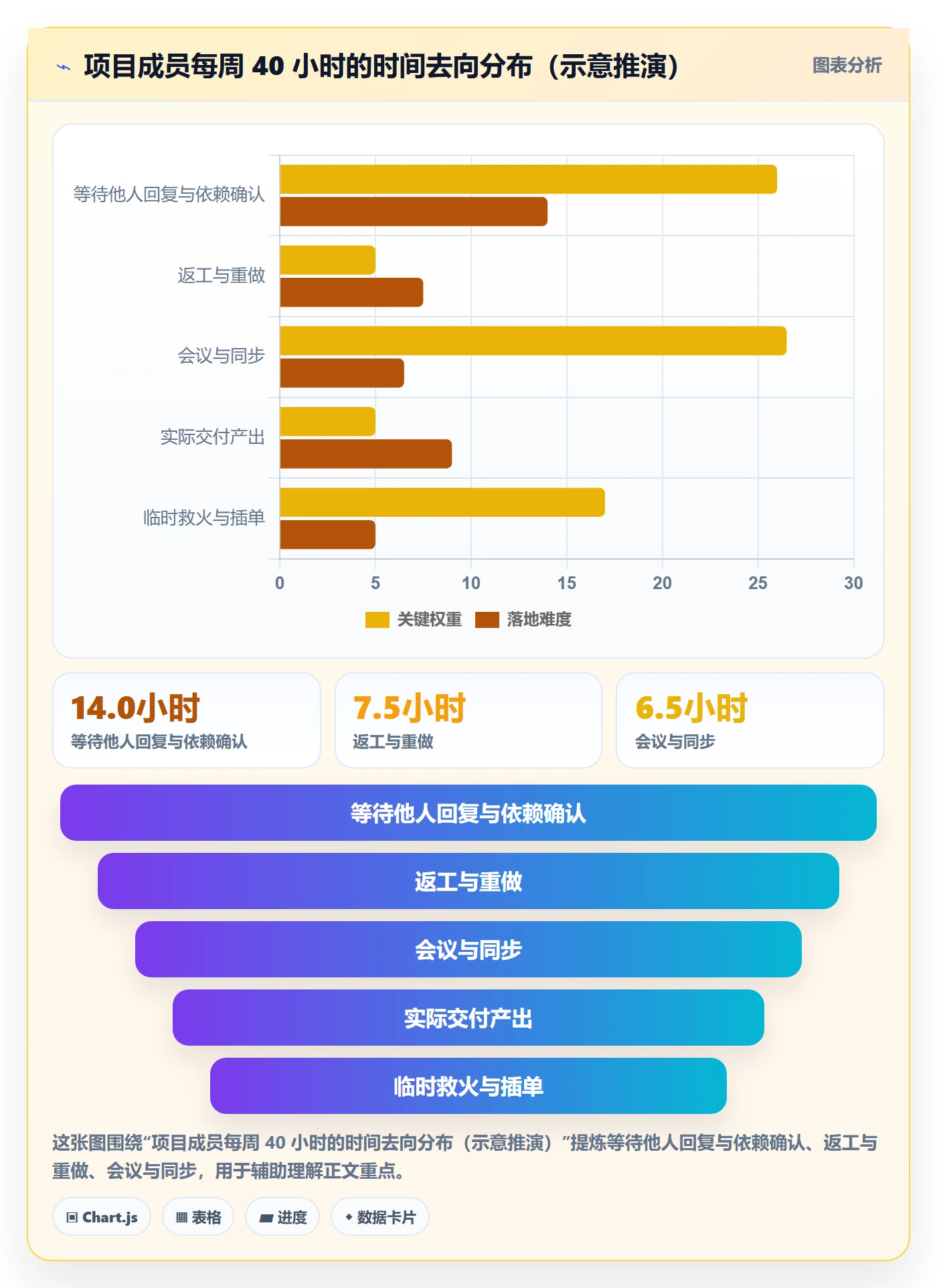 实施计划管理指南:项目成员如何做好项目规划,流程优化全流程