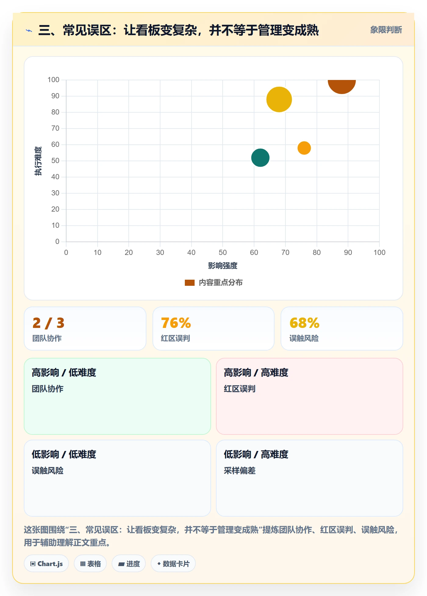 三、常见误区:让看板变复杂,并不等于管理变成熟