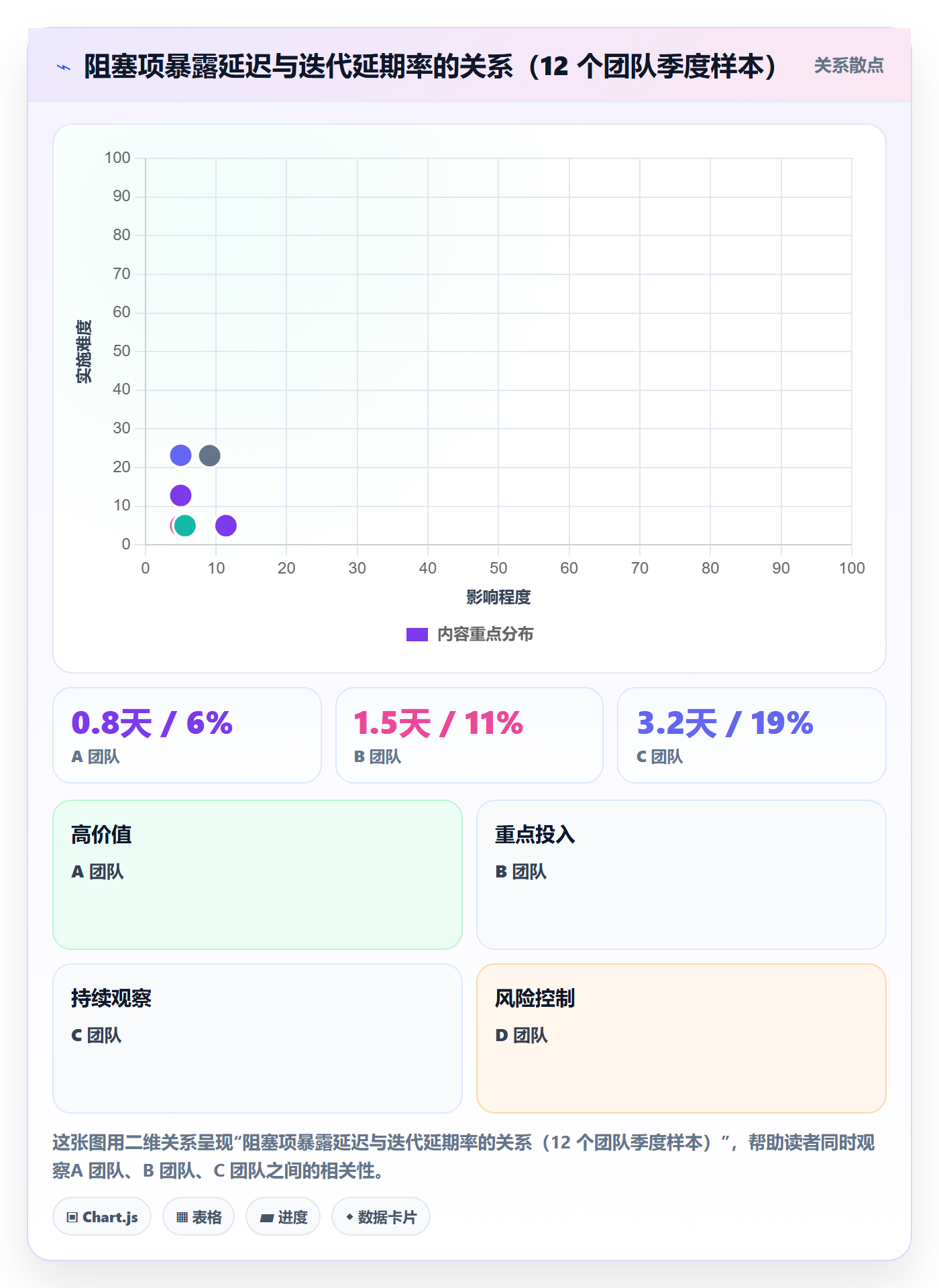 进度更新最佳实践：项目负责人进度管理协同管理，常见问题