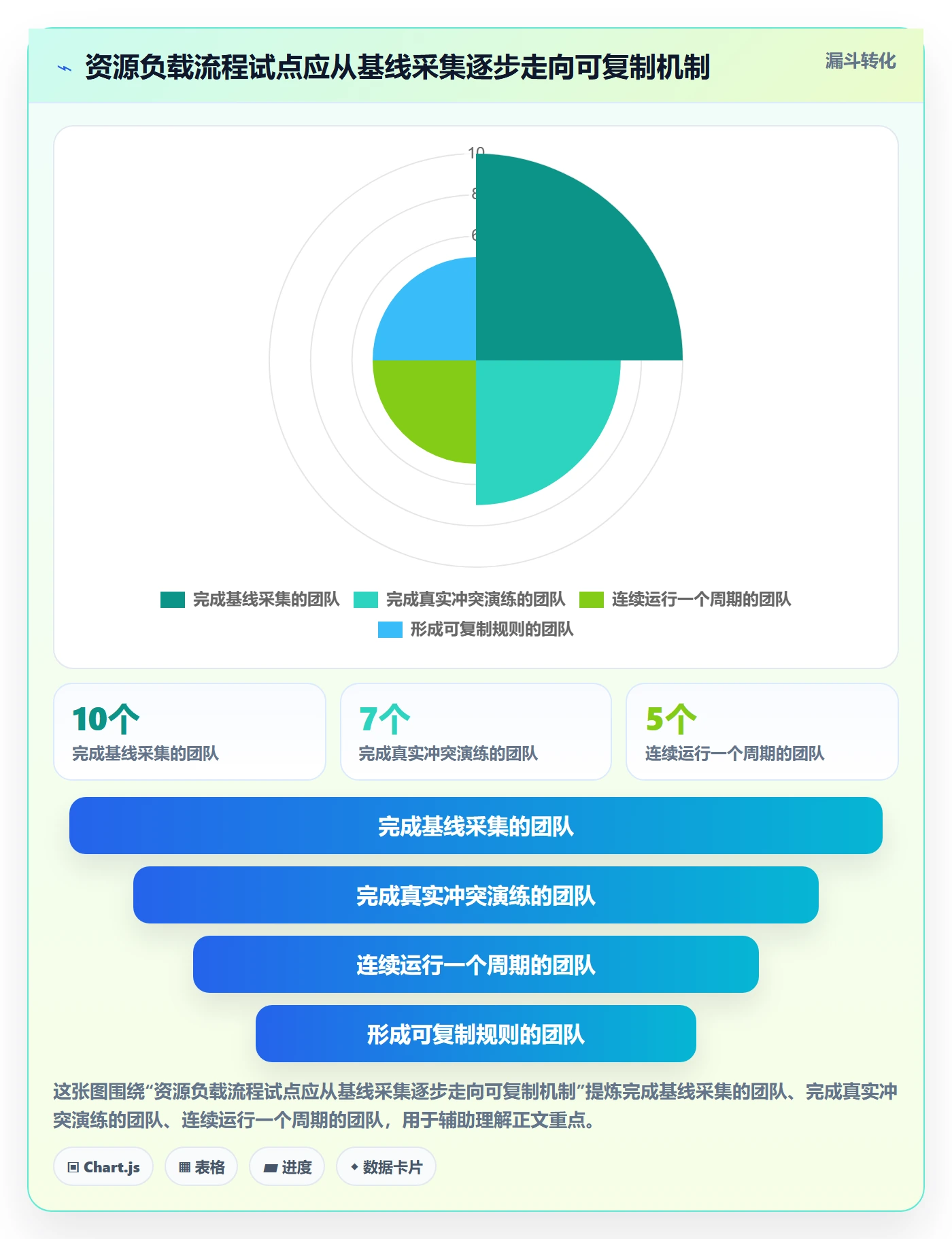 资源负载流程与规范：项目经理人力资源计划流程优化关键指标