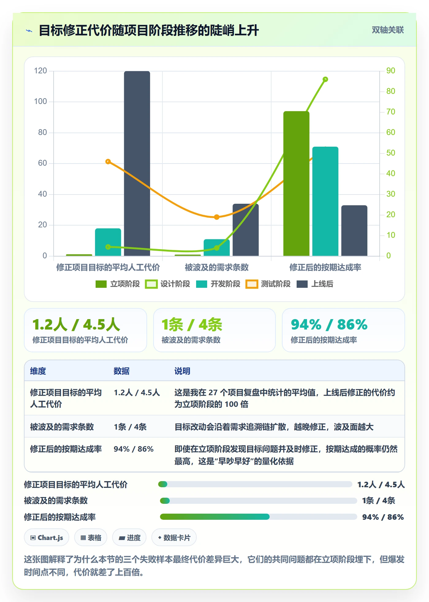 项目目标管理指南：项目负责人如何做好项目立项，流程优化全流程