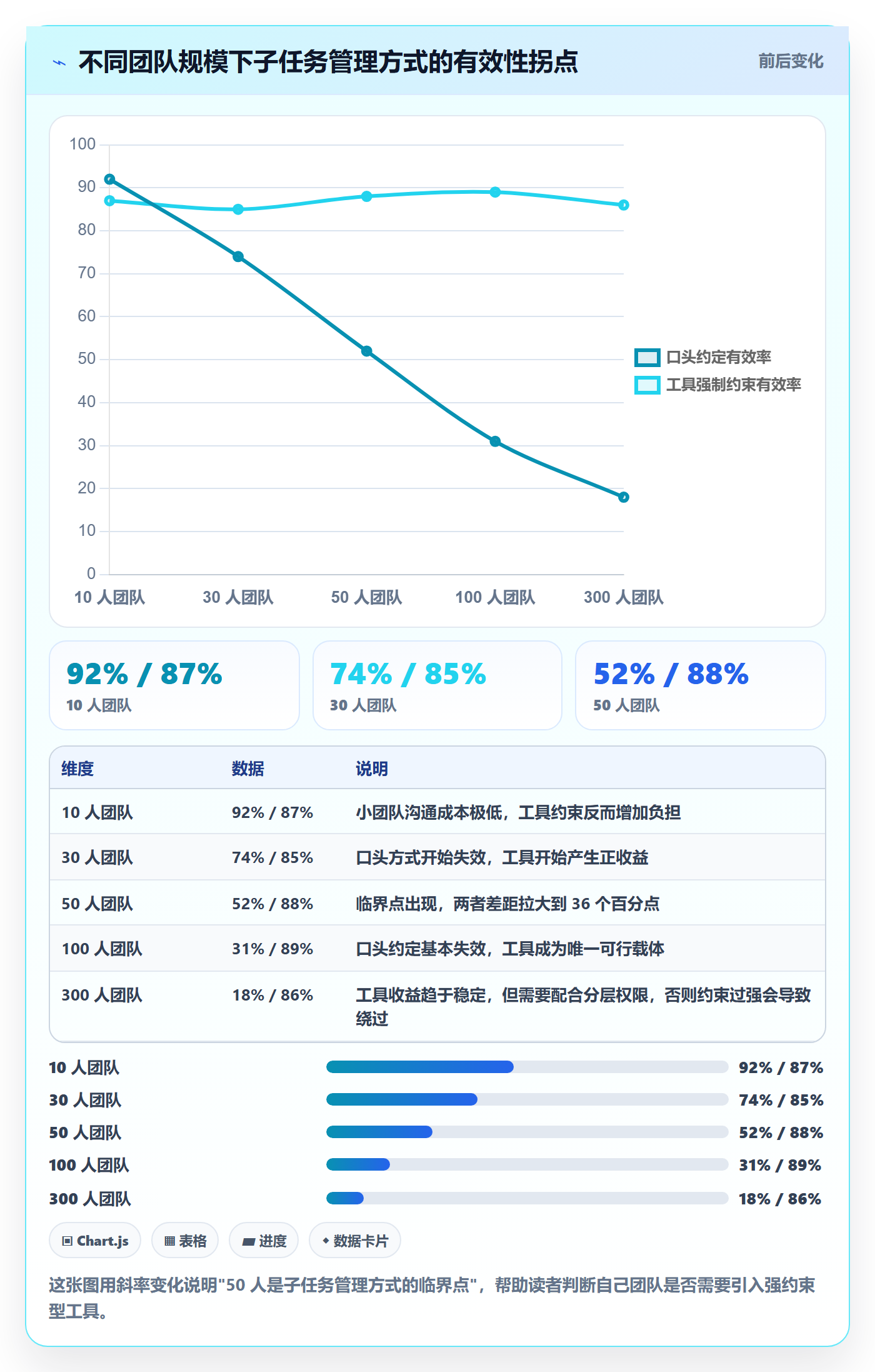 任务管理子任务全流程:项目成员流程优化与一文讲清