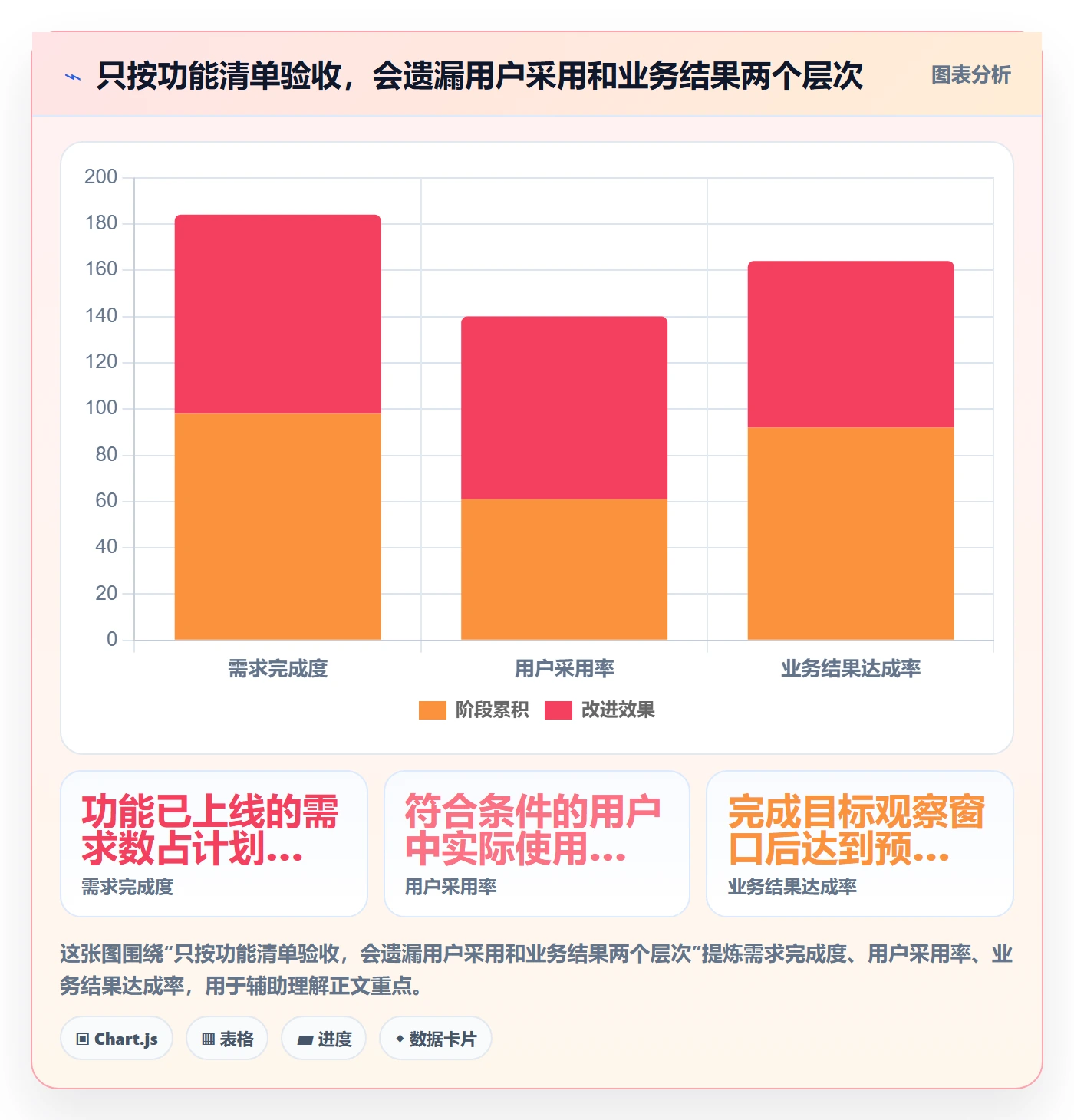 Epic流程与规范：项目成员敏捷项目制度设计关键指标